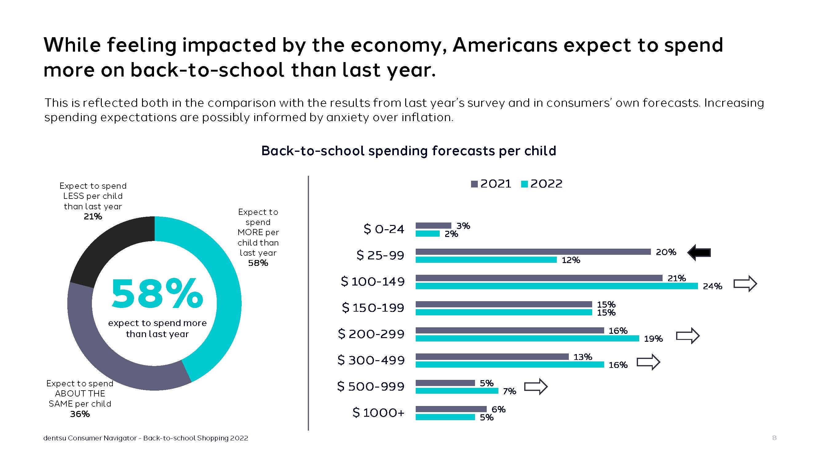 返校季购物趋势