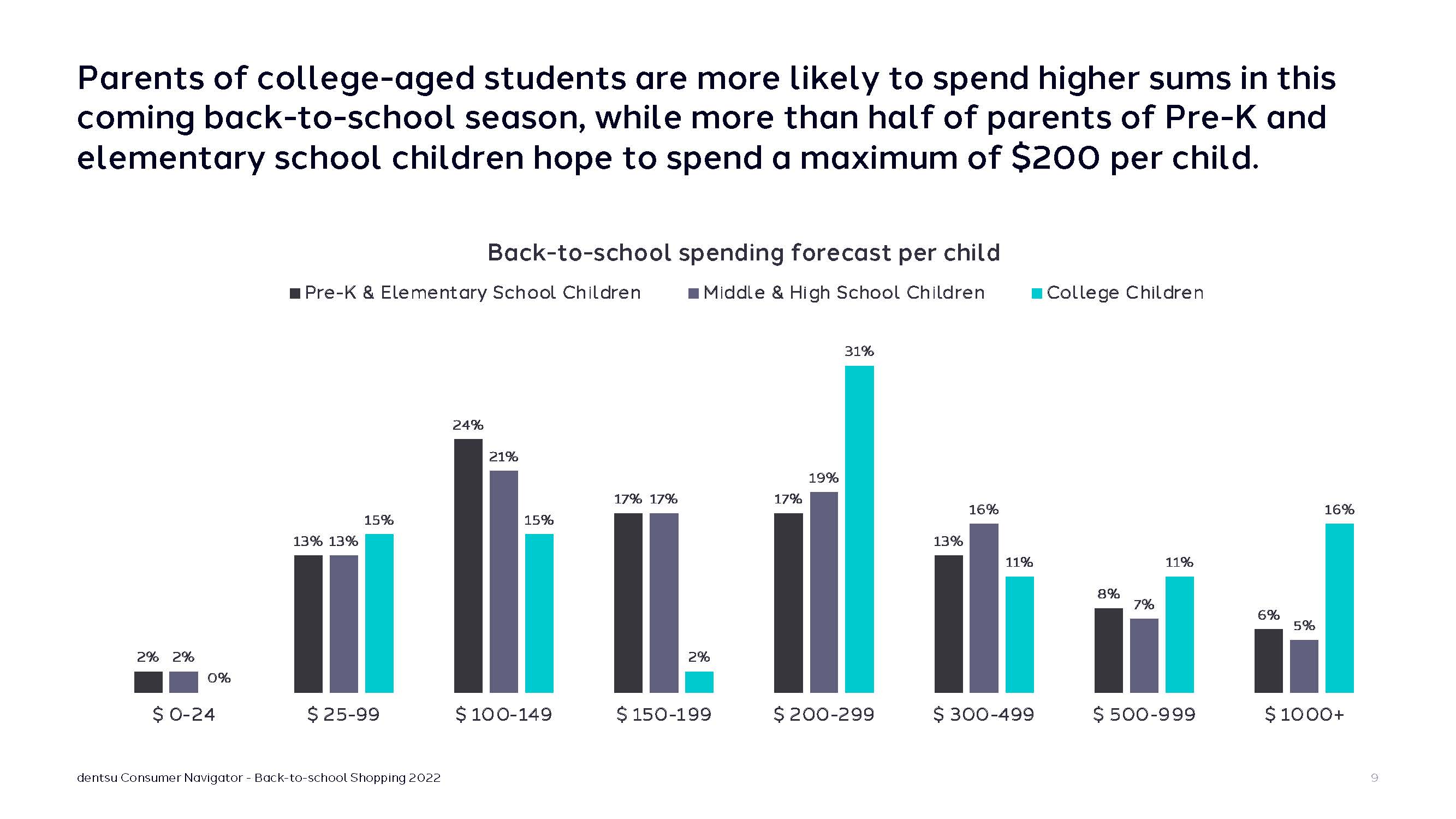 返校季购物趋势