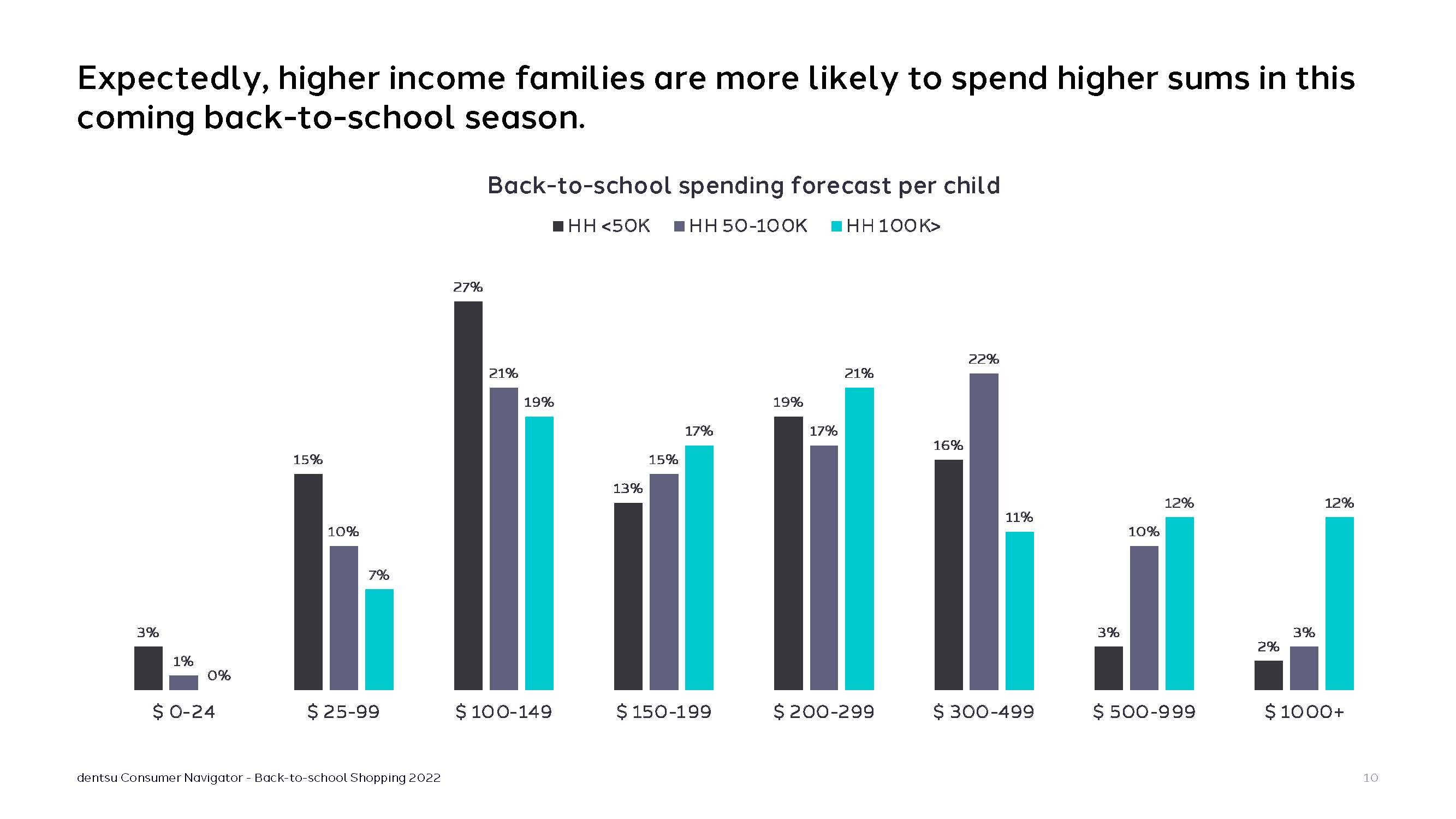返校季购物趋势