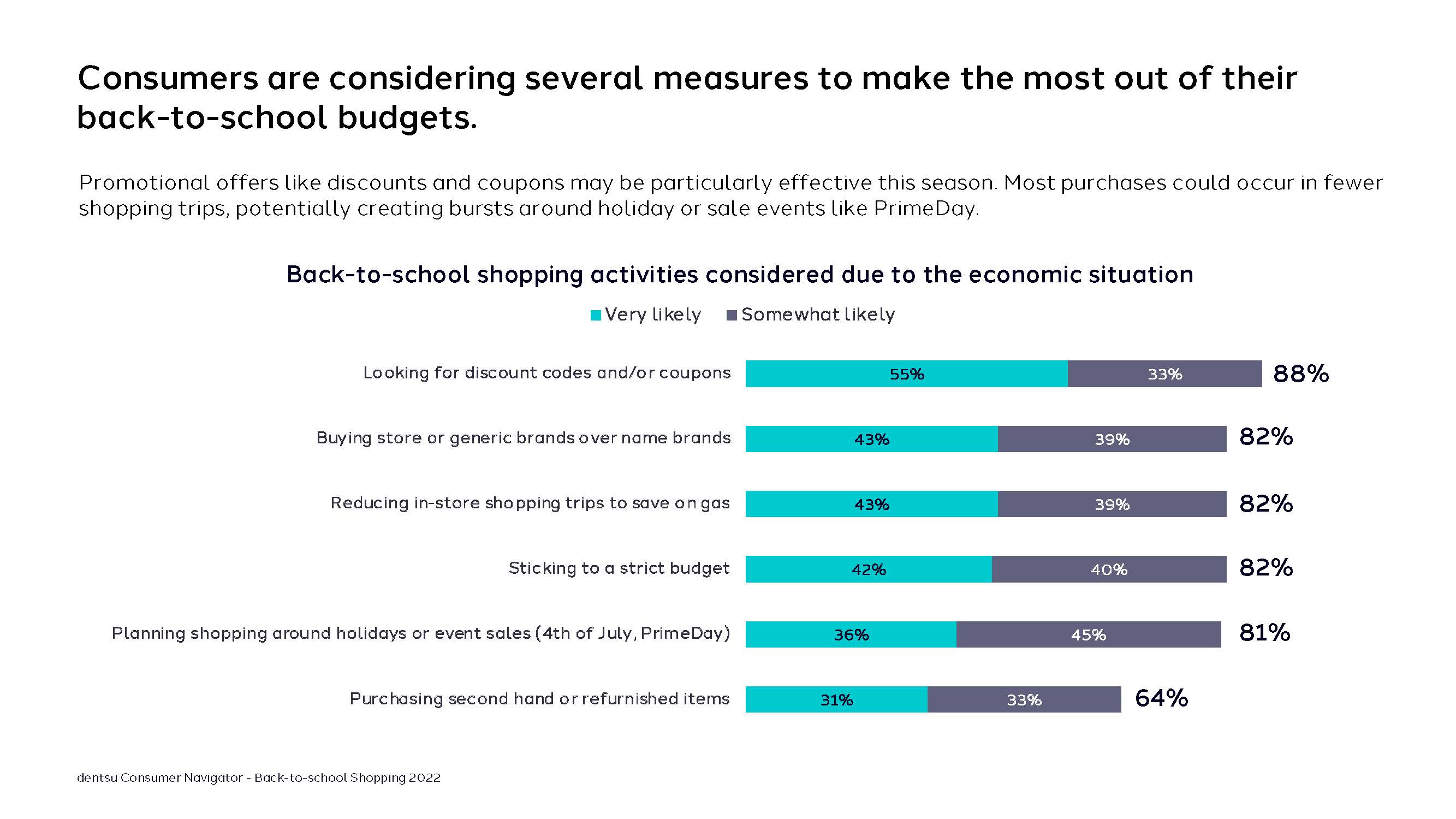 返校季购物趋势