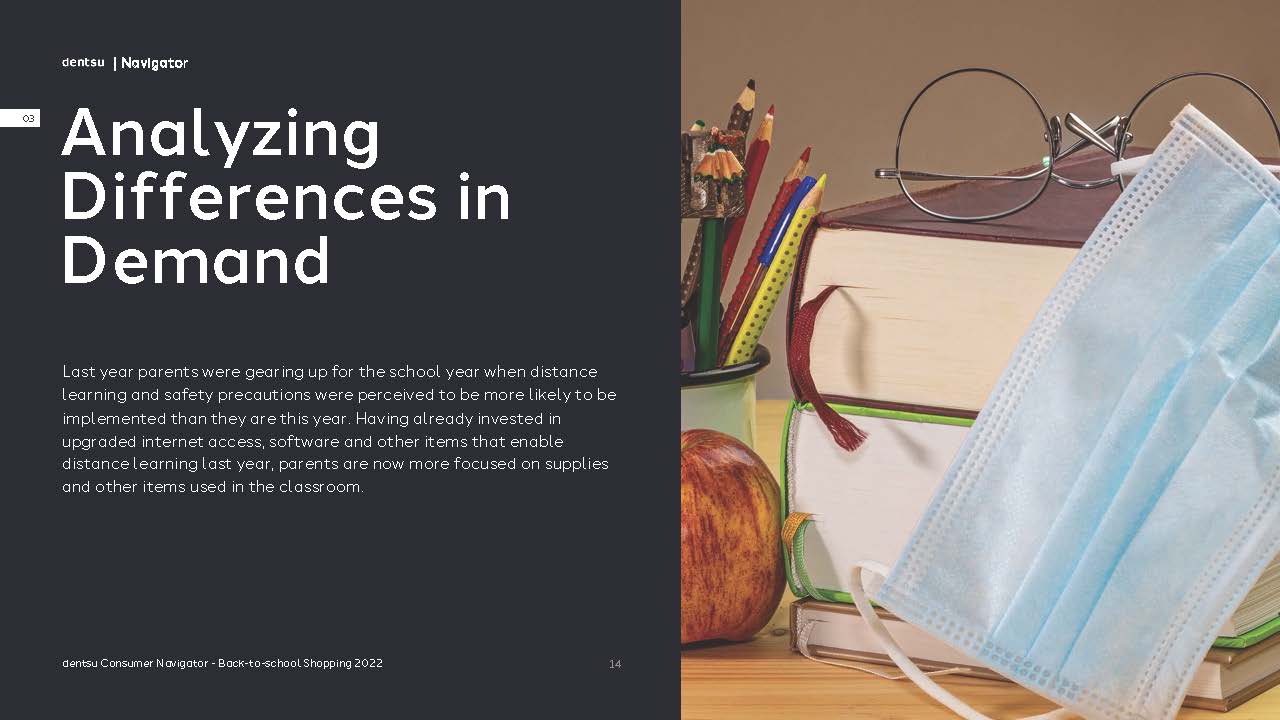 返校季购物趋势