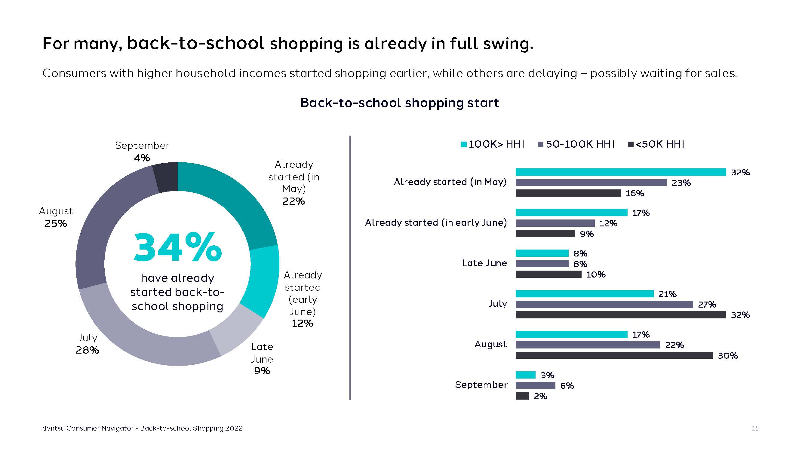 返校季购物趋势
