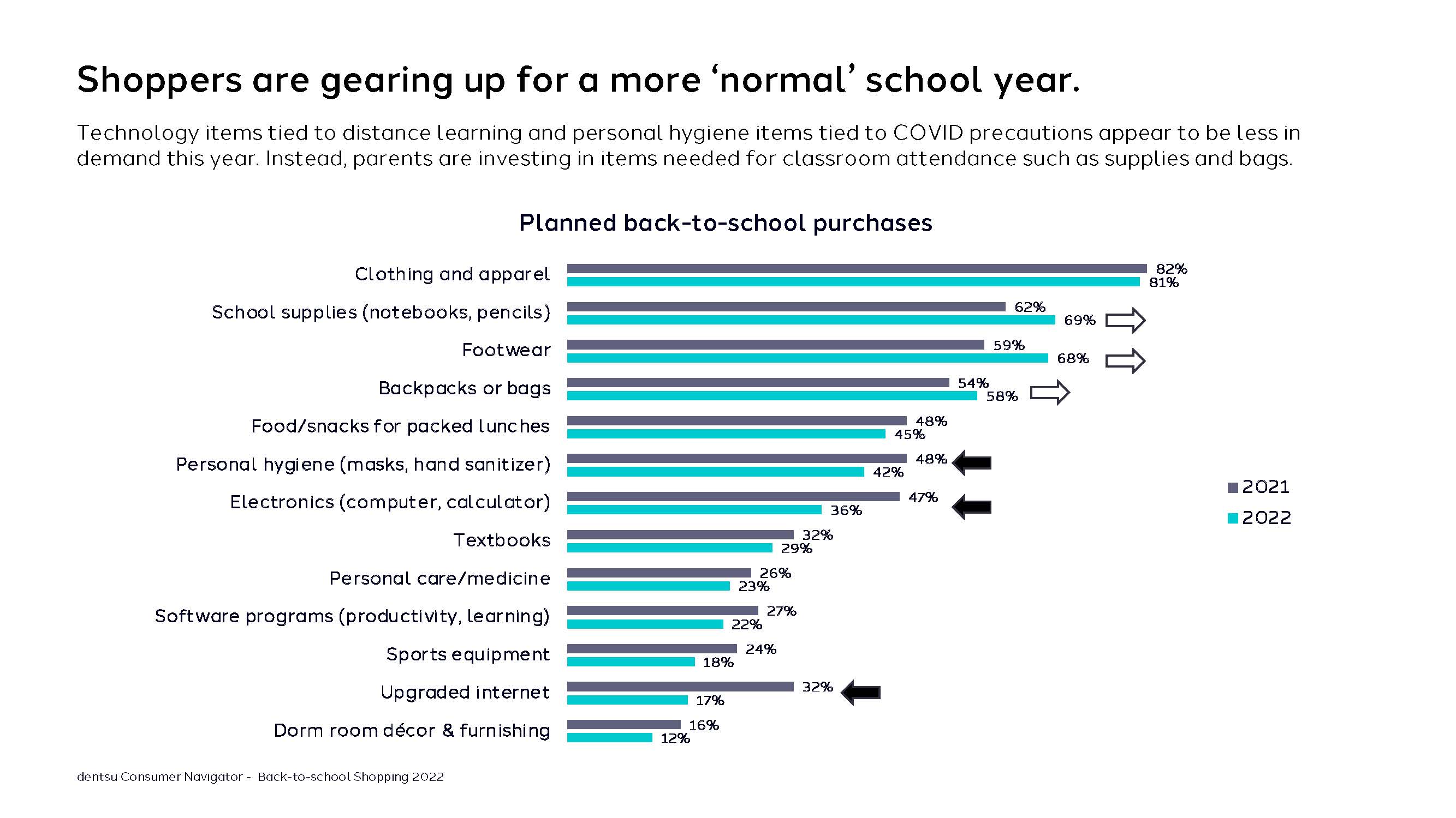 返校季购物趋势
