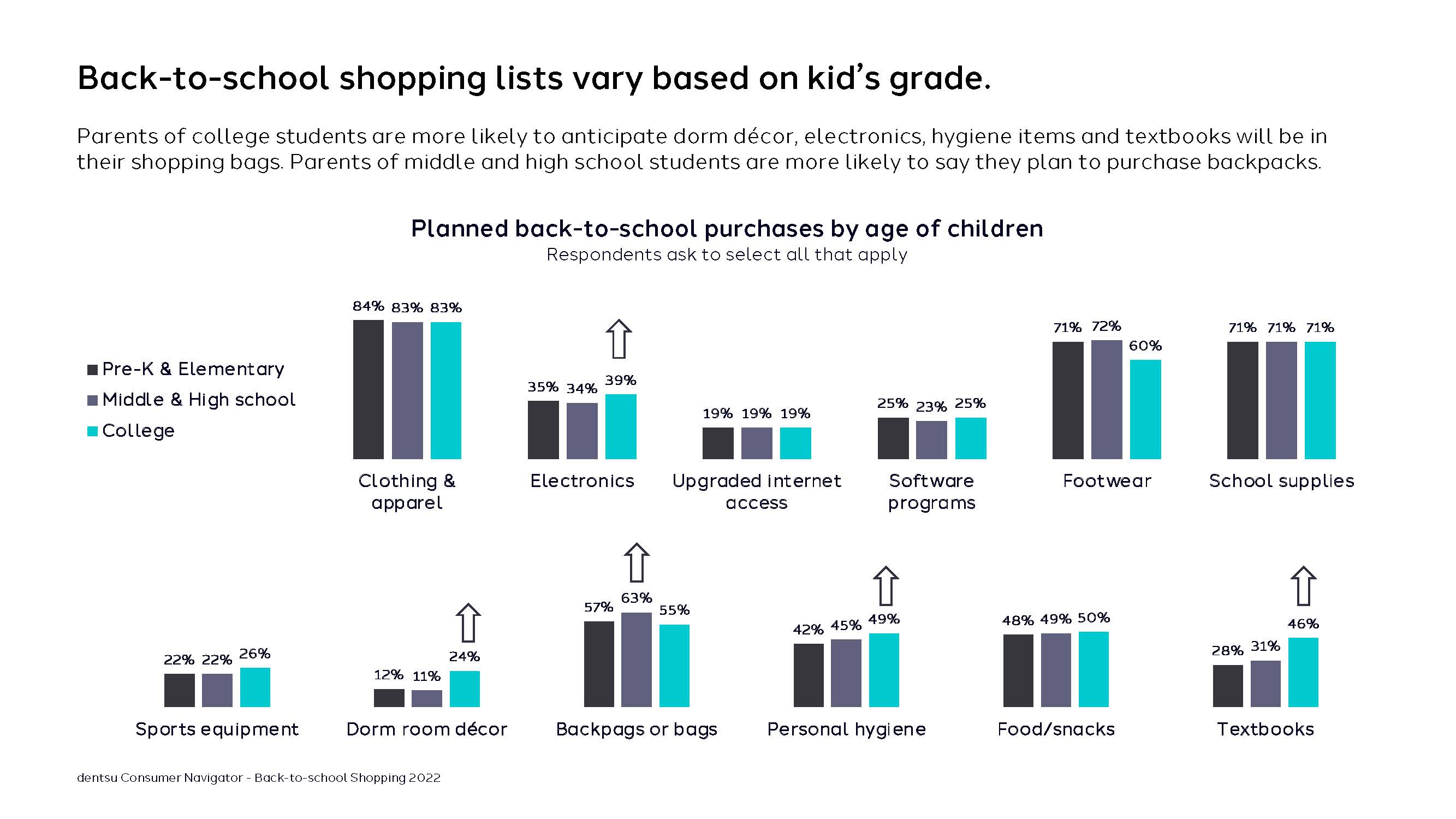 返校季购物趋势