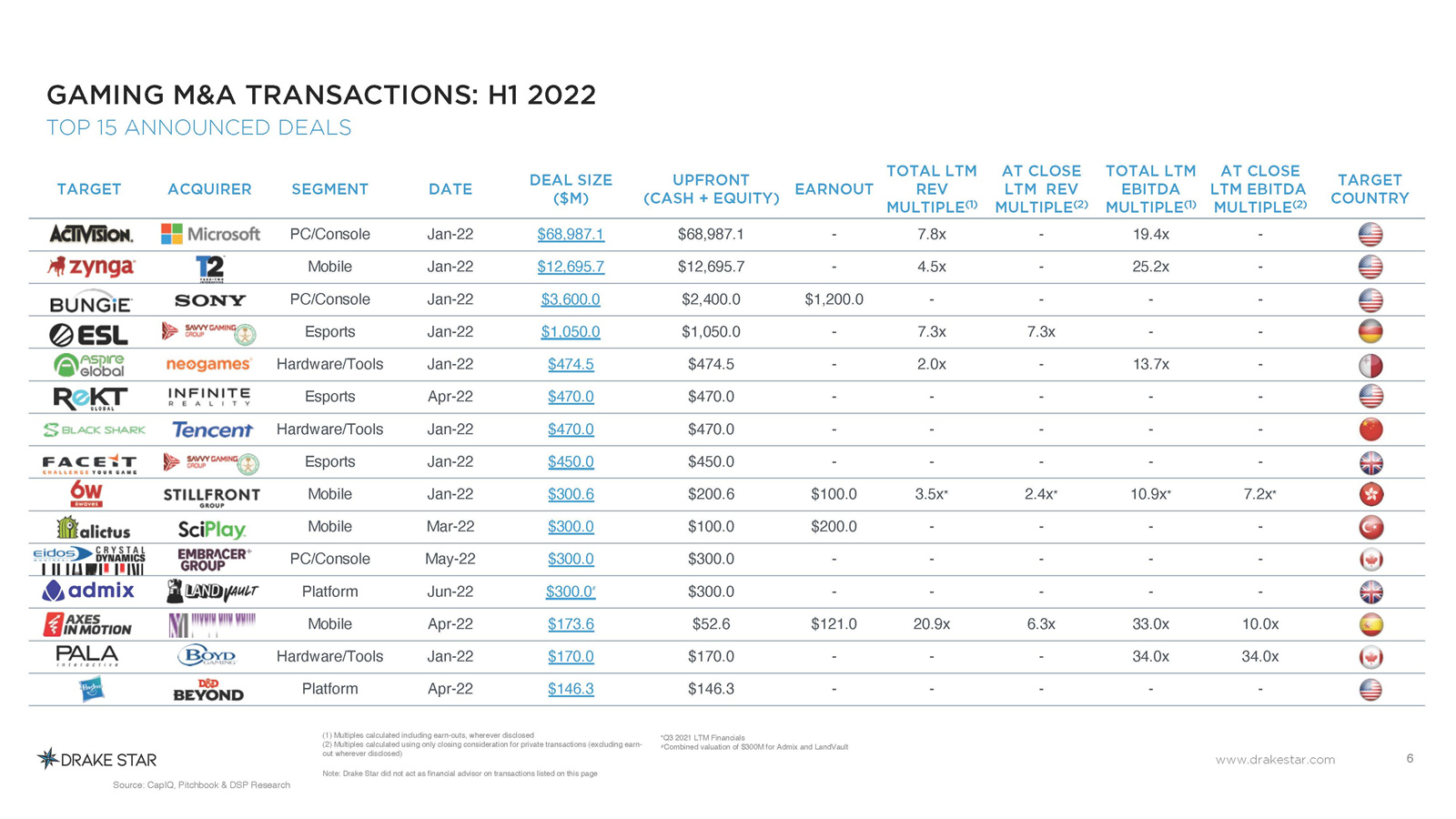 全球游戏市场报告
