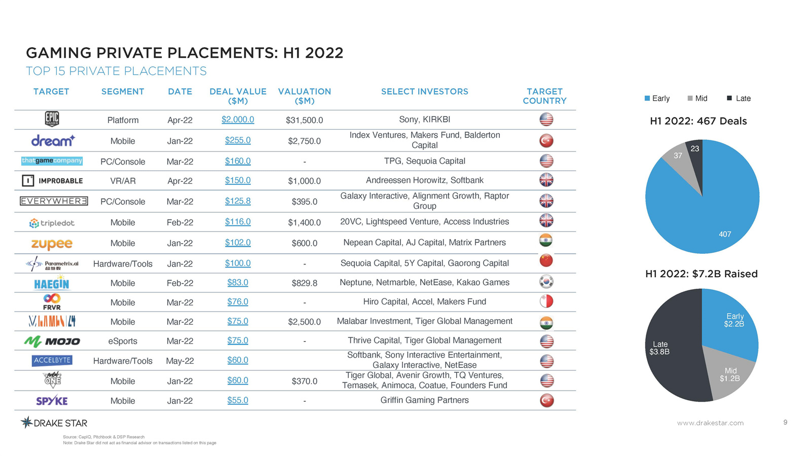 全球游戏市场报告