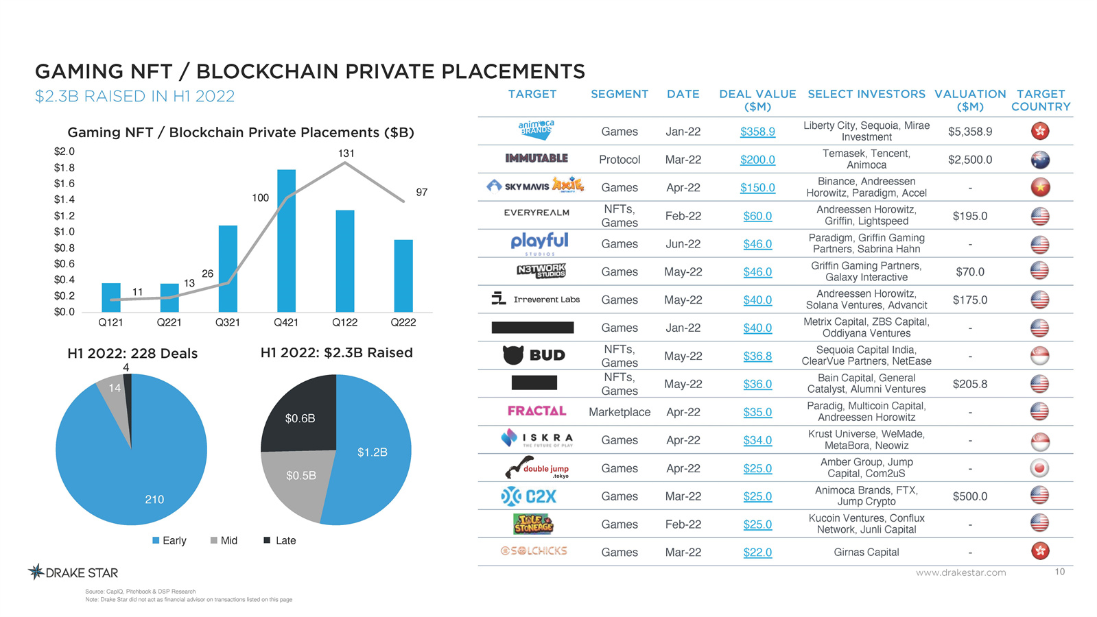 全球游戏市场报告
