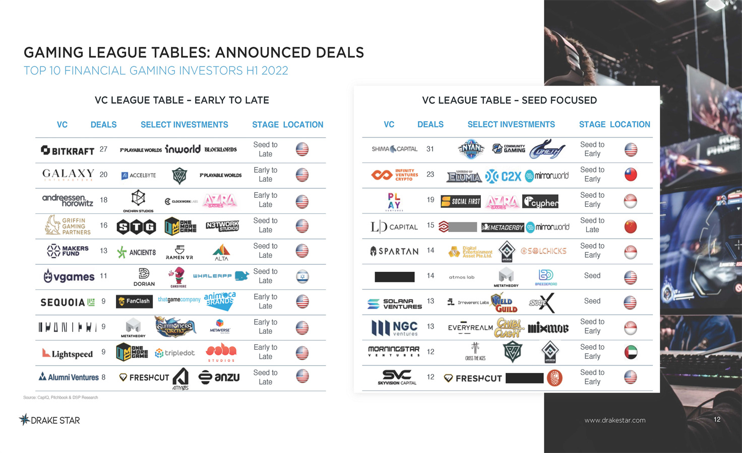 全球游戏市场报告