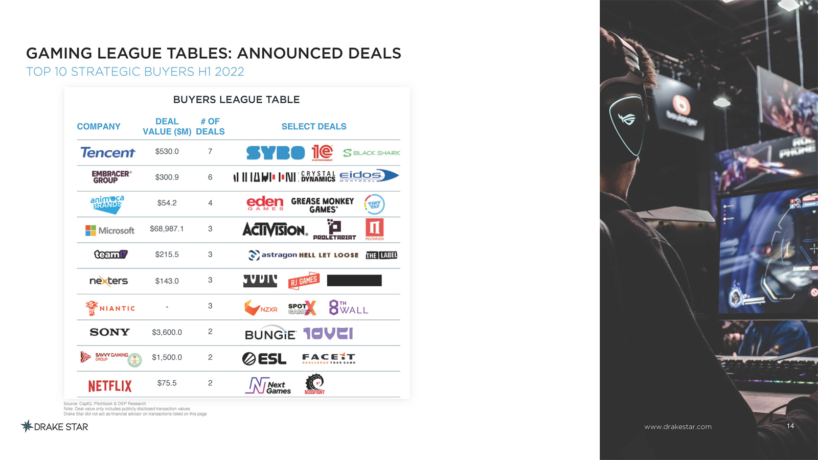 全球游戏市场报告