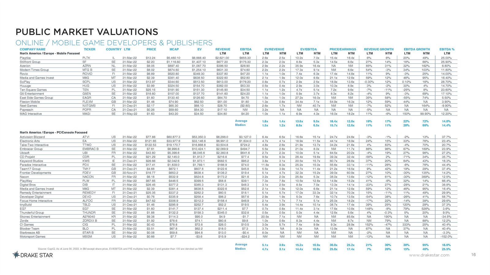 全球游戏市场报告
