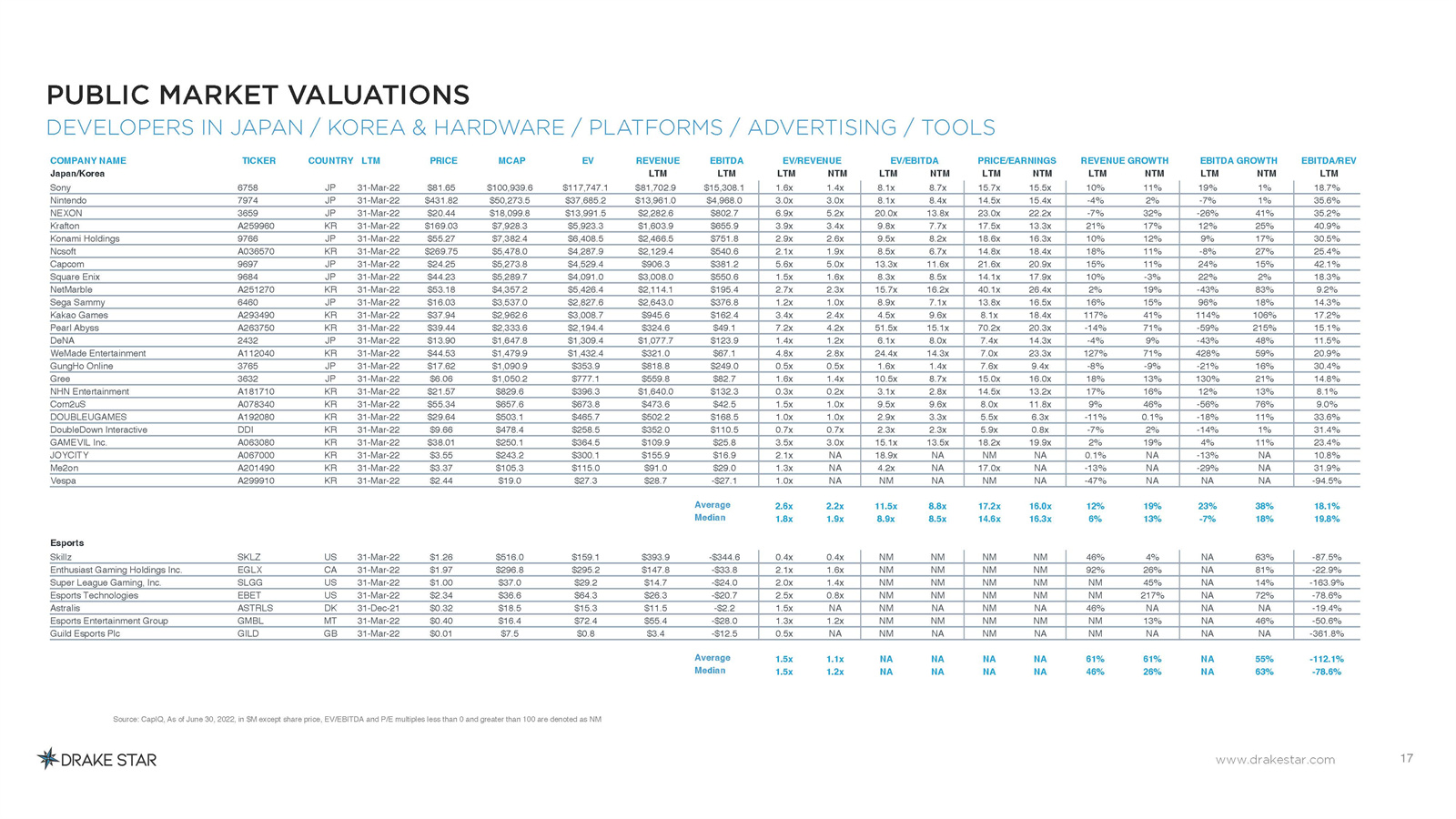 全球游戏市场报告
