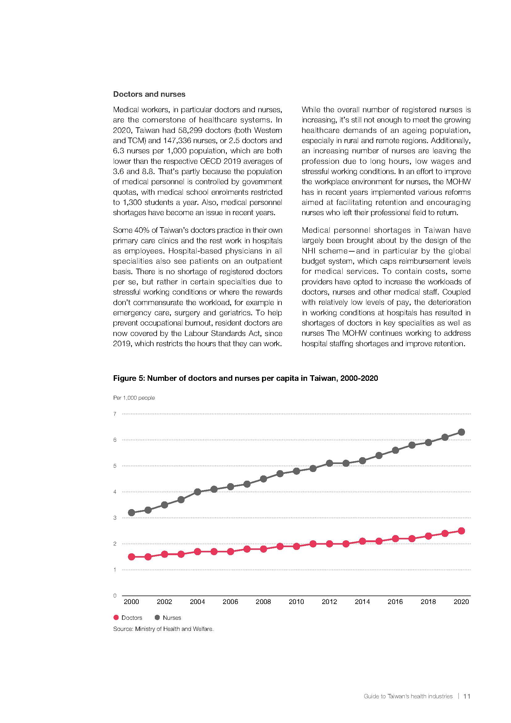 台湾健康产业发展现状