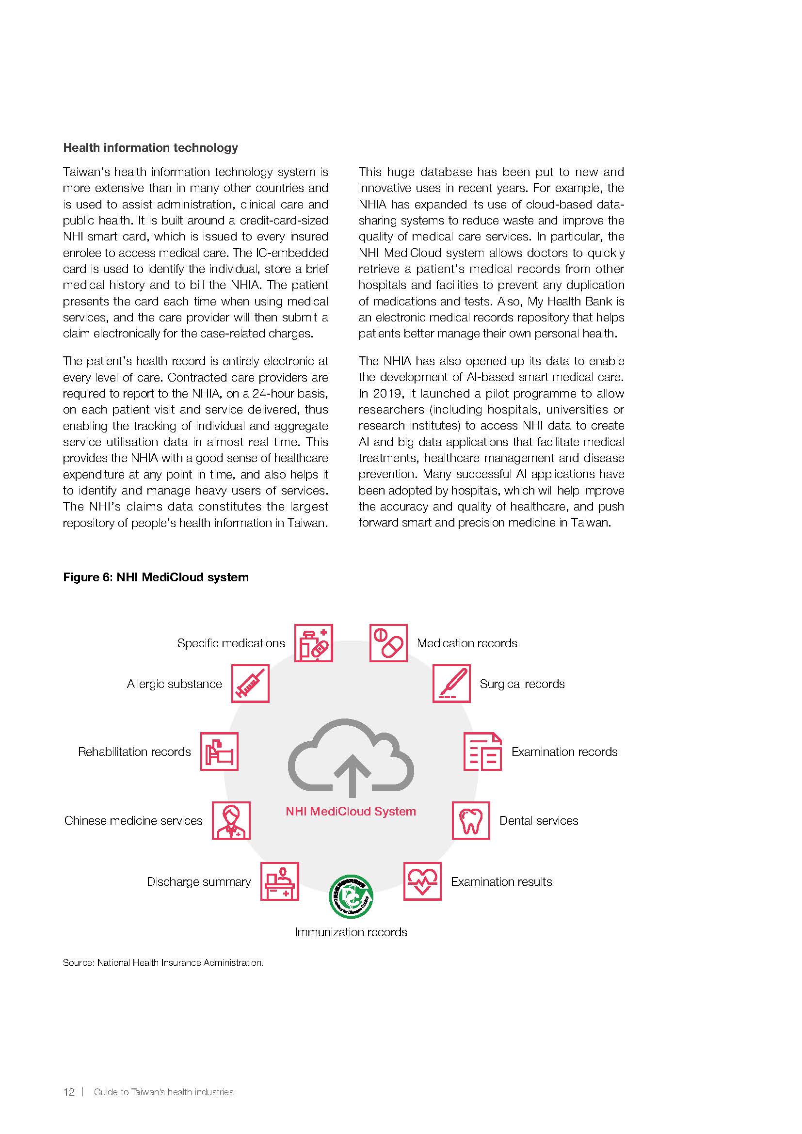 台湾健康产业发展现状