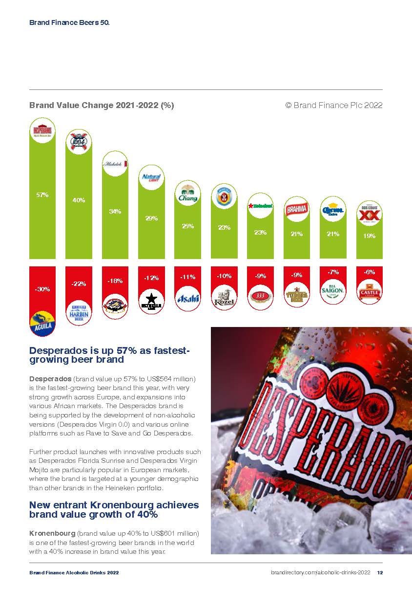 全球酒精饮料企业排名