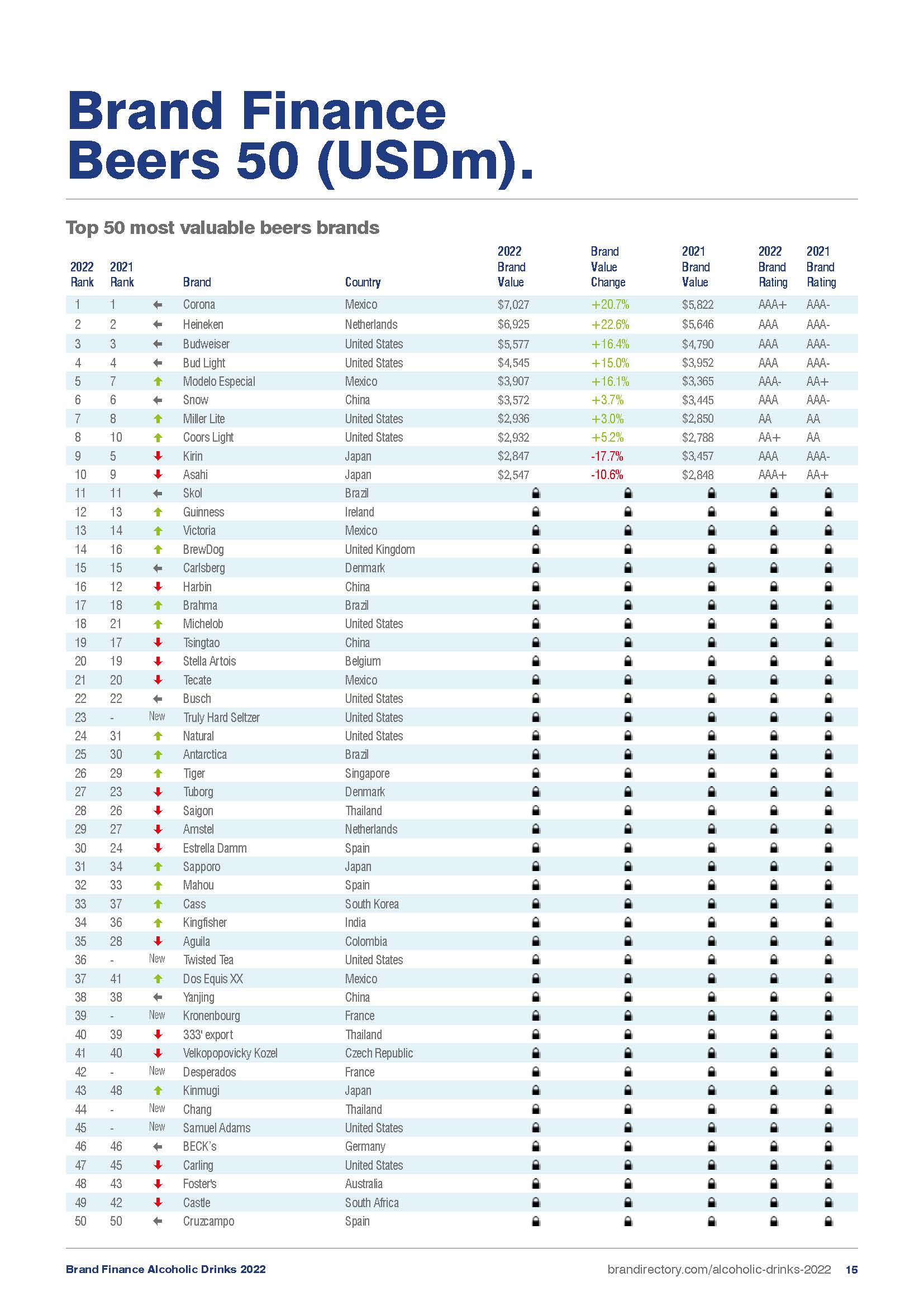 全球酒精饮料企业排名