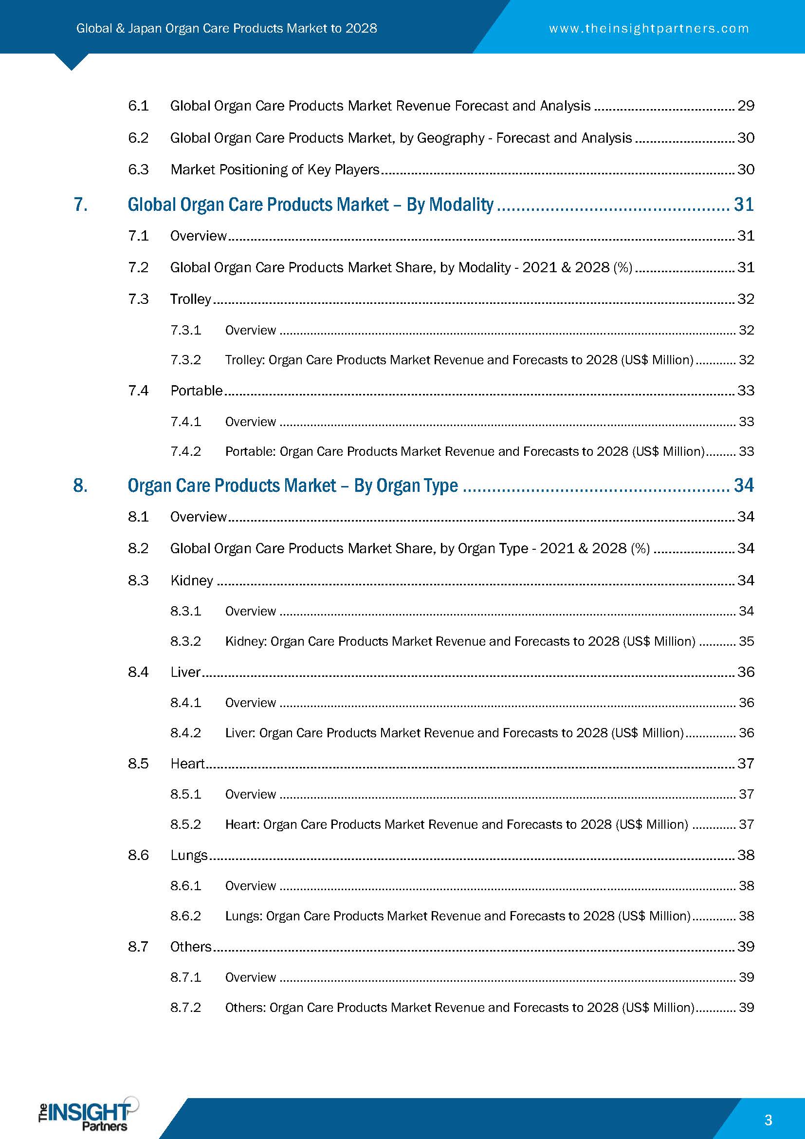 器官移植器械市场
