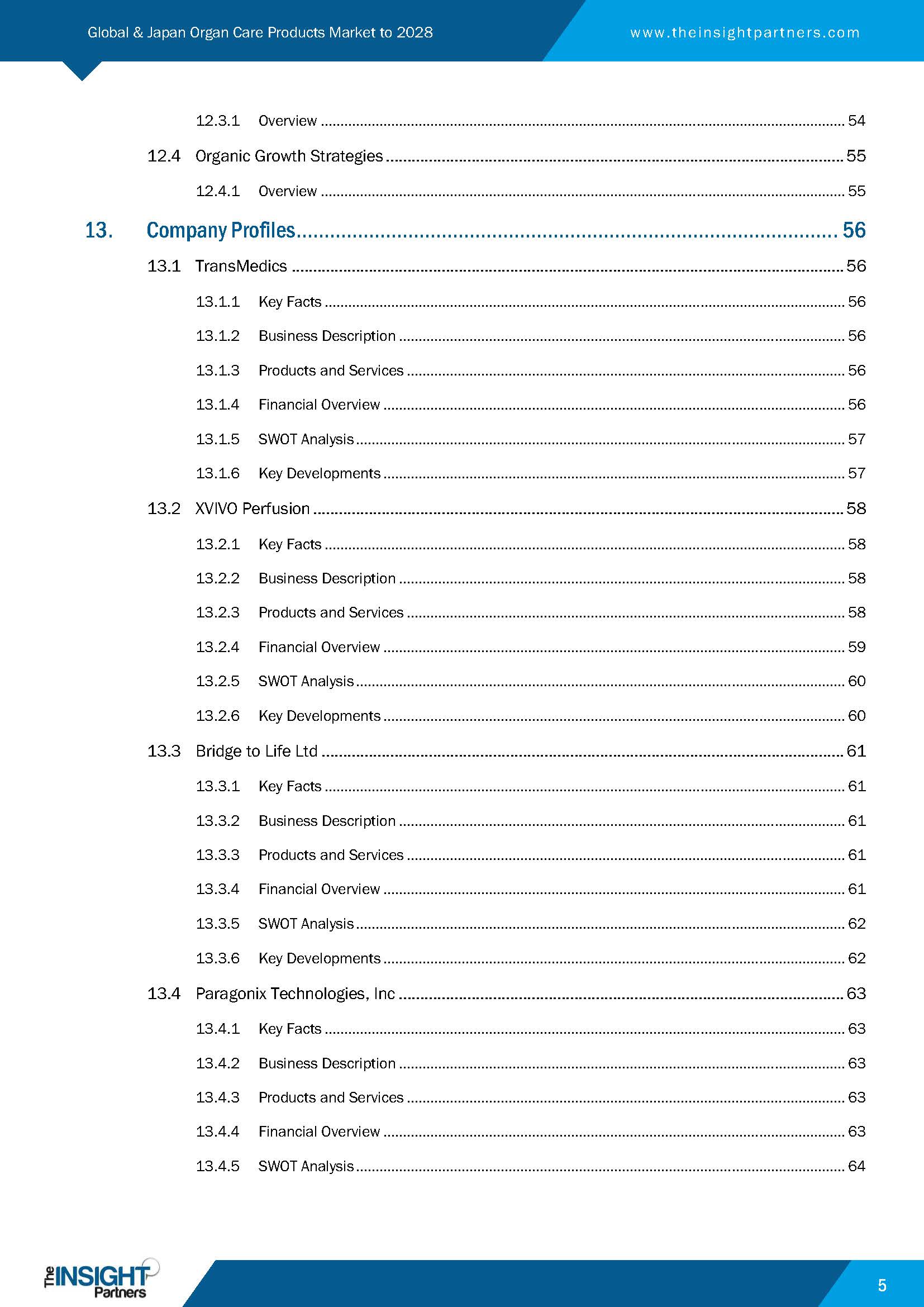 器官移植器械市场