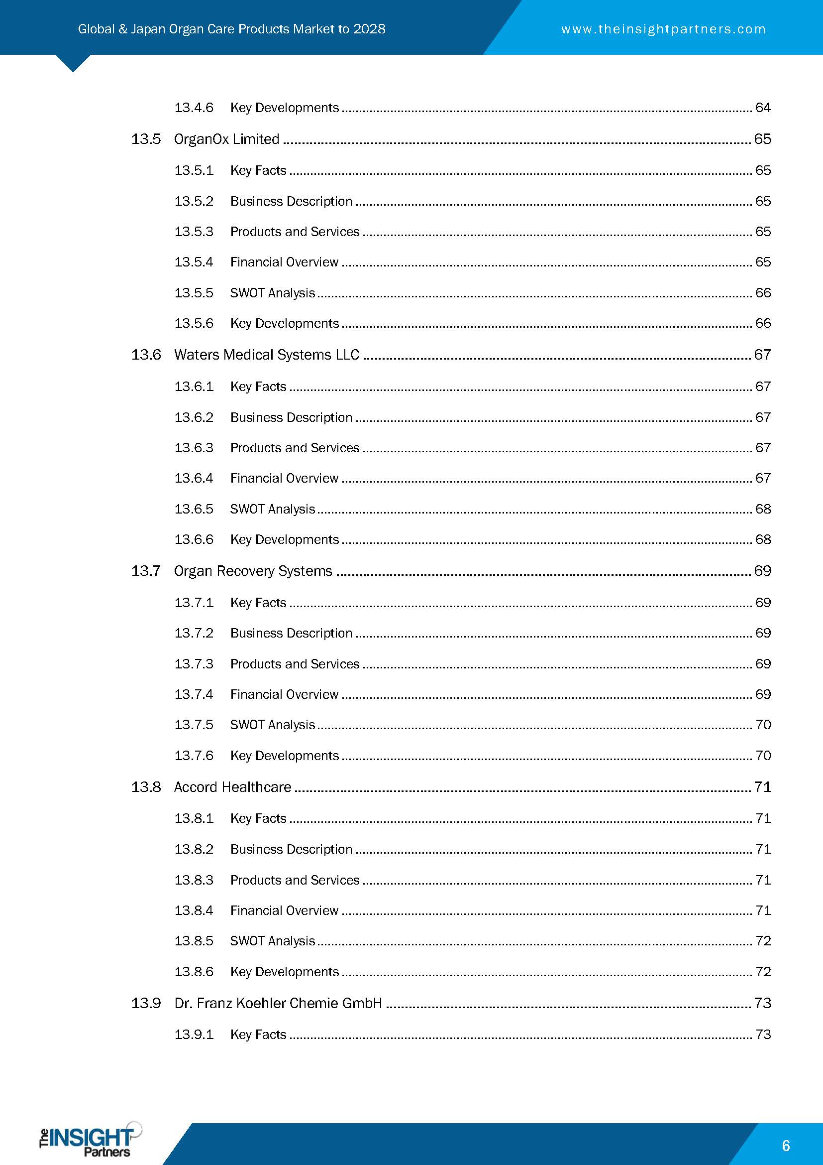 器官移植器械市场