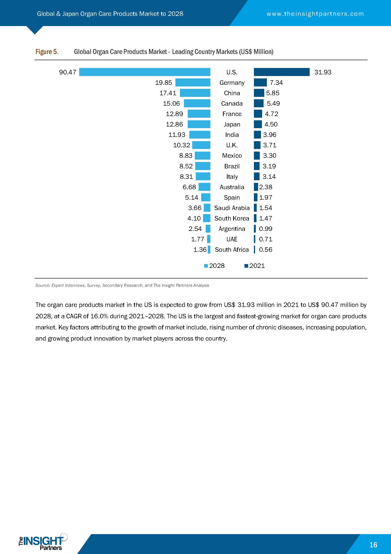 器官移植器械市场