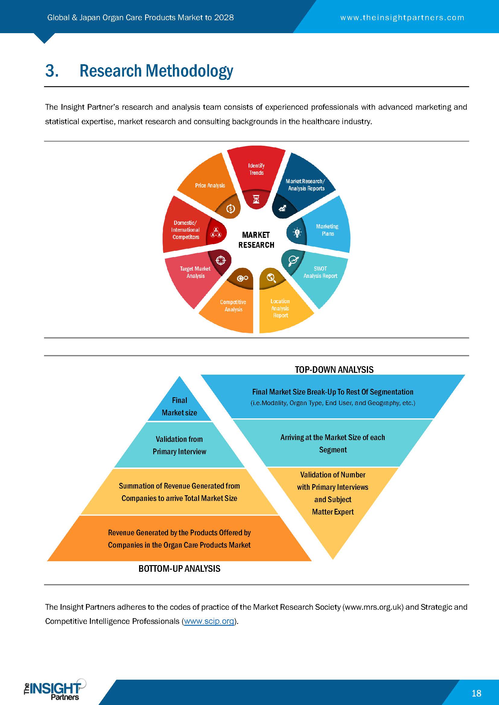 器官移植器械市场