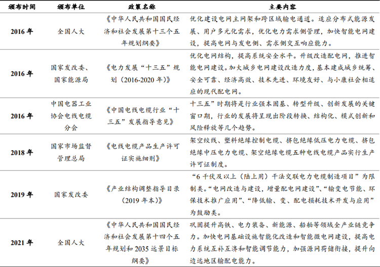 线缆行业的相关政策 线缆行业的相关政策
