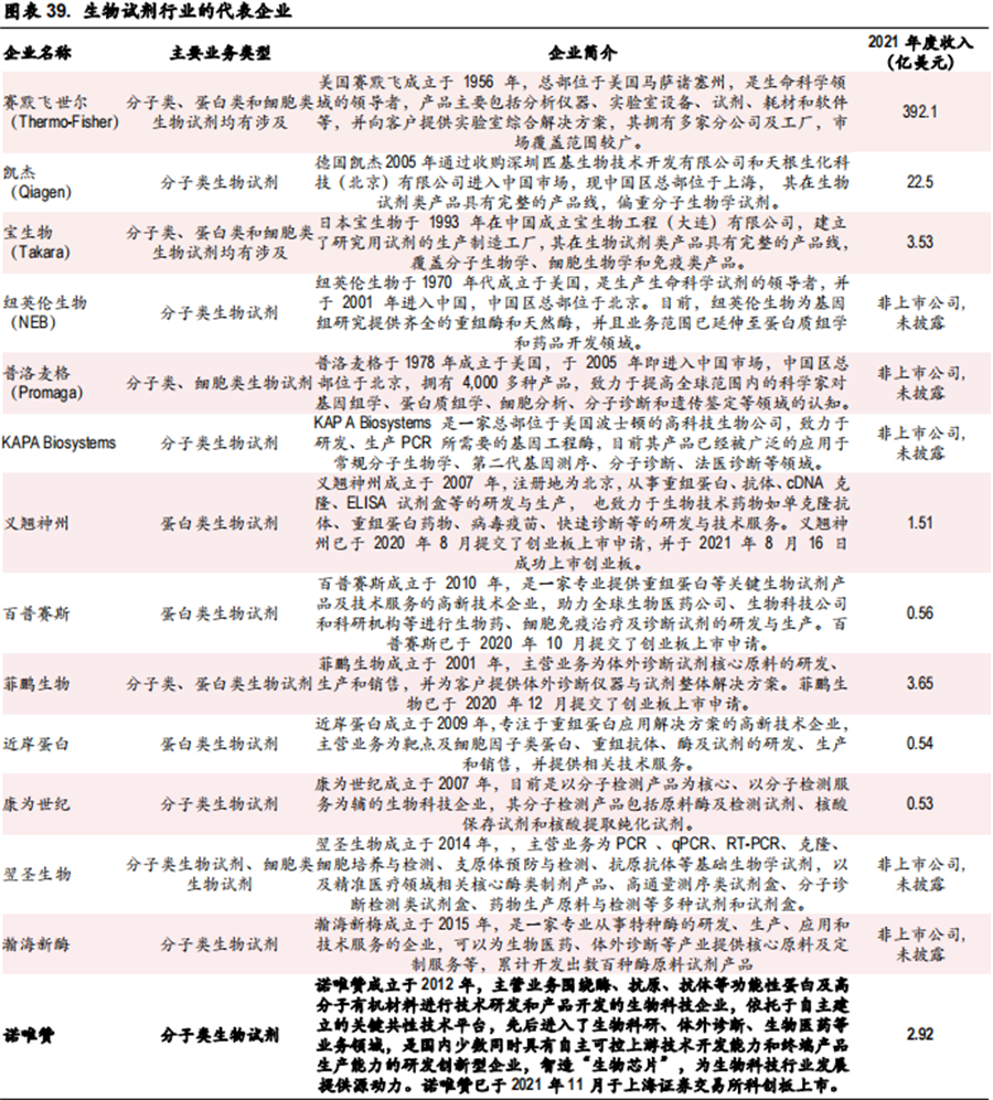 生物试剂企业 生物试剂企业