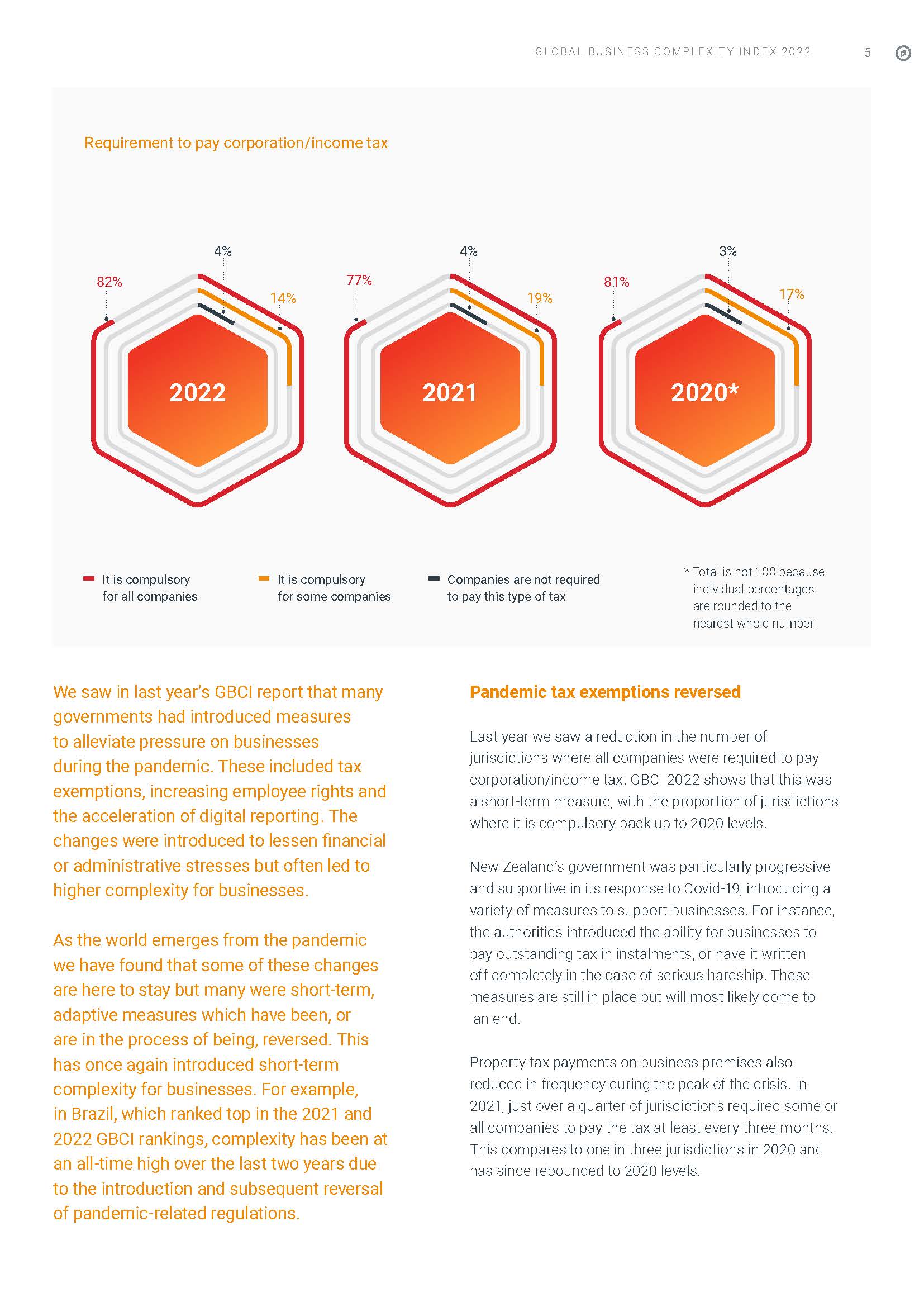 tmf全球商业复杂性指数