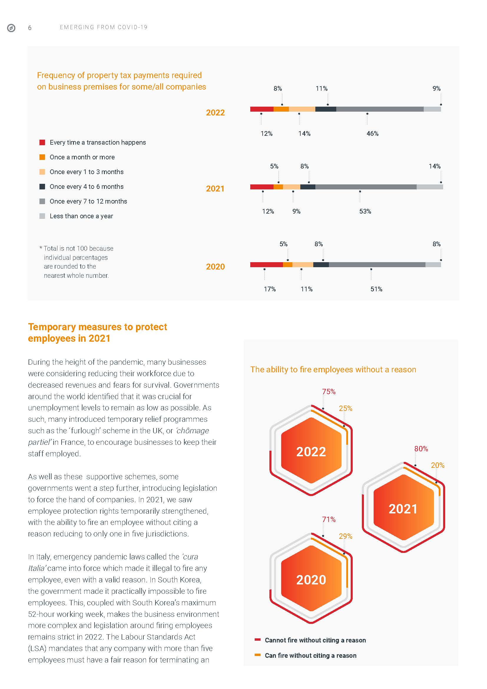 tmf全球商业复杂性指数