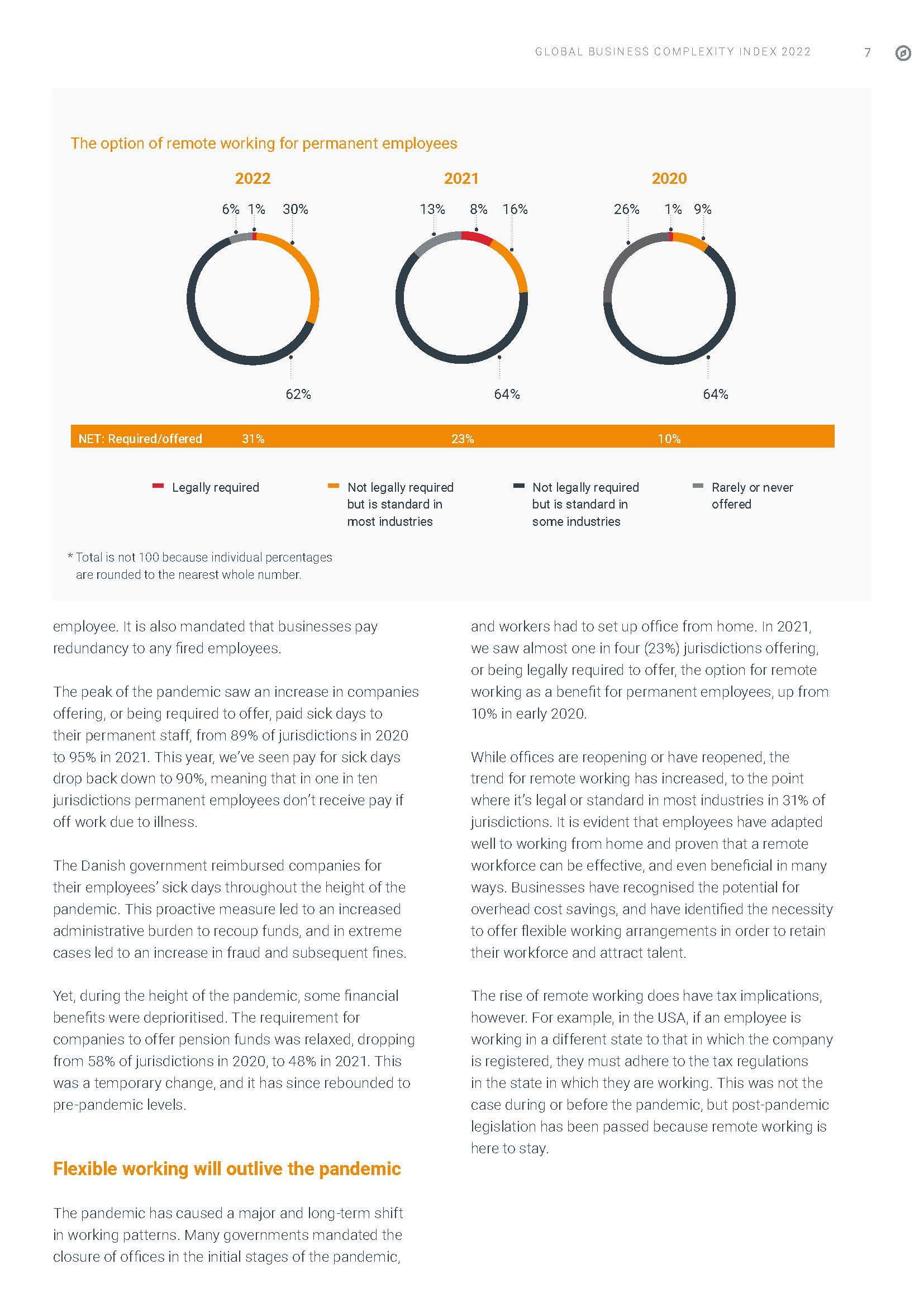 tmf全球商业复杂性指数