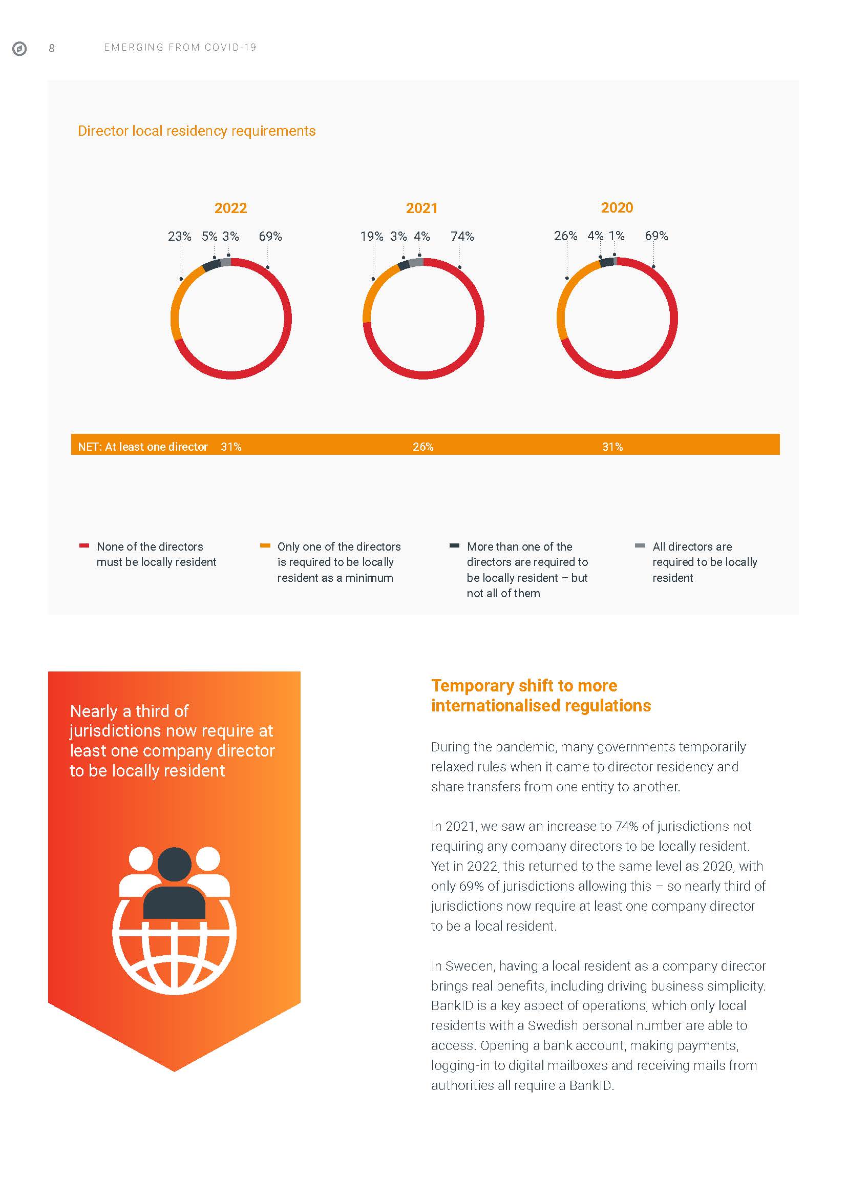tmf全球商业复杂性指数