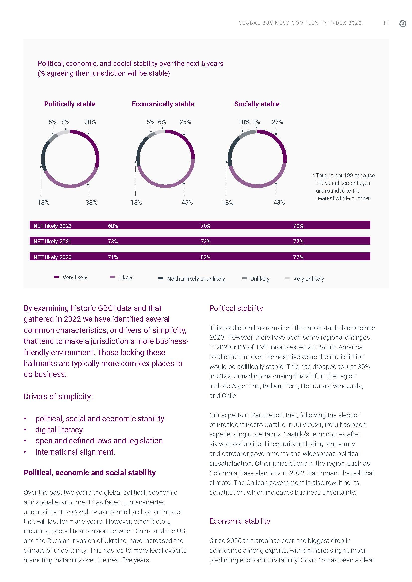 tmf全球商业复杂性指数