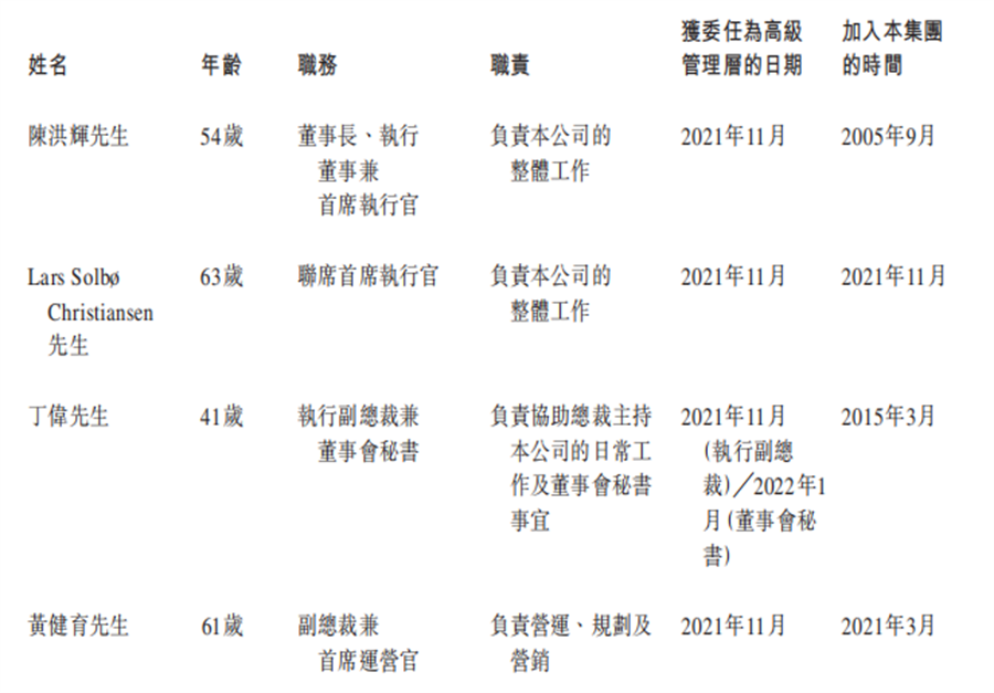 中航联运管理层