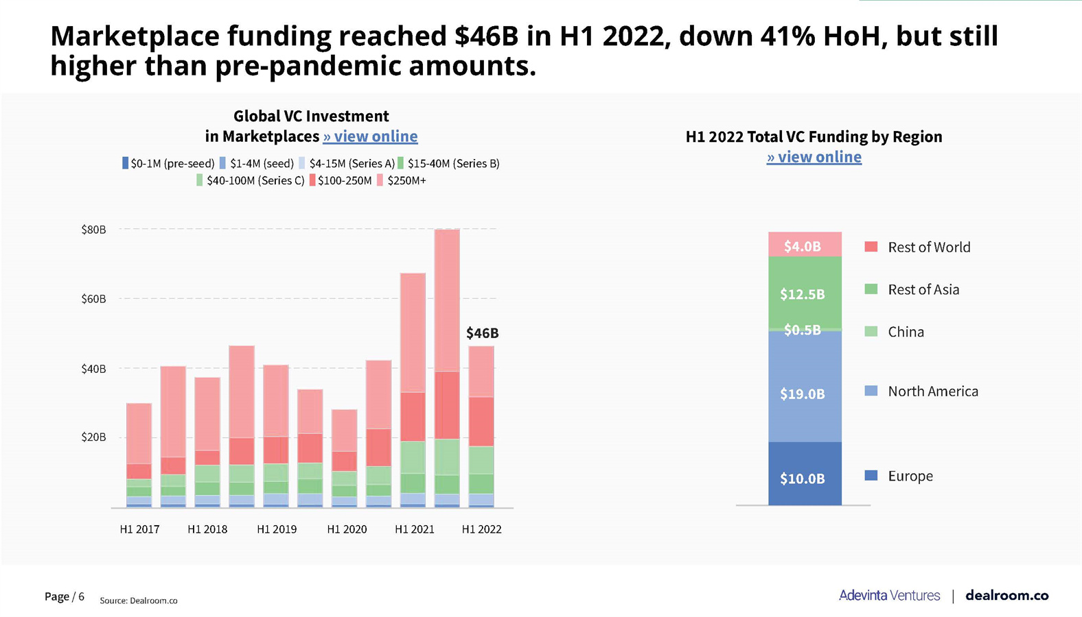 风险投资市场分析报告