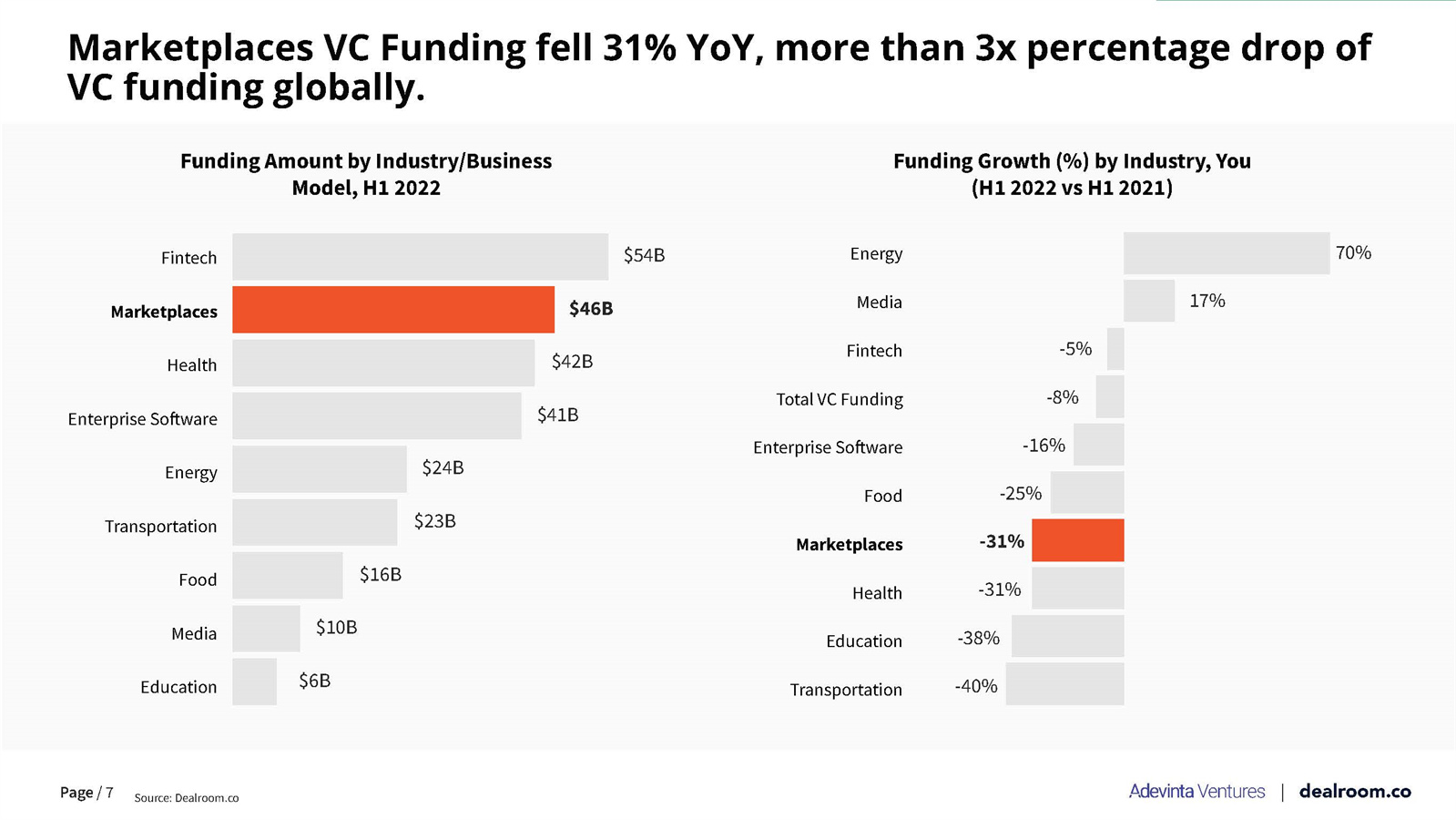 风险投资市场分析报告