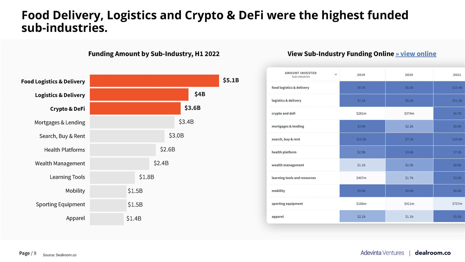 风险投资市场分析报告