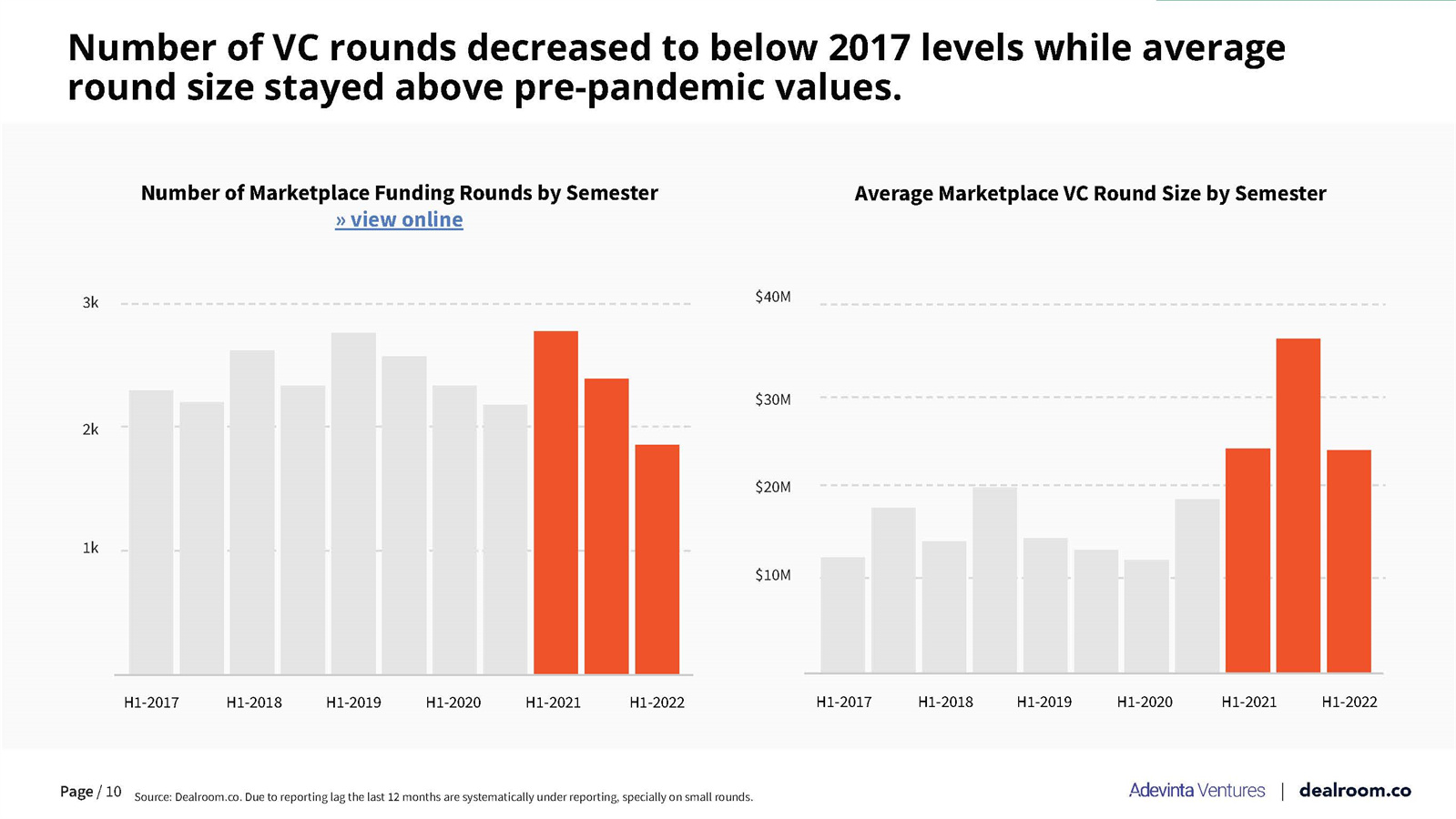 风险投资市场分析报告