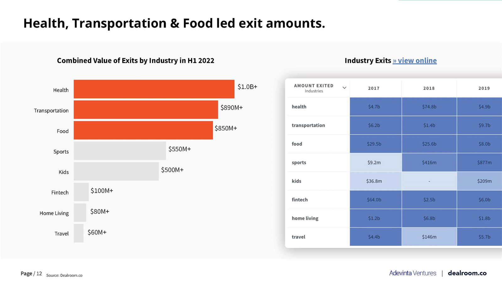 风险投资市场分析报告