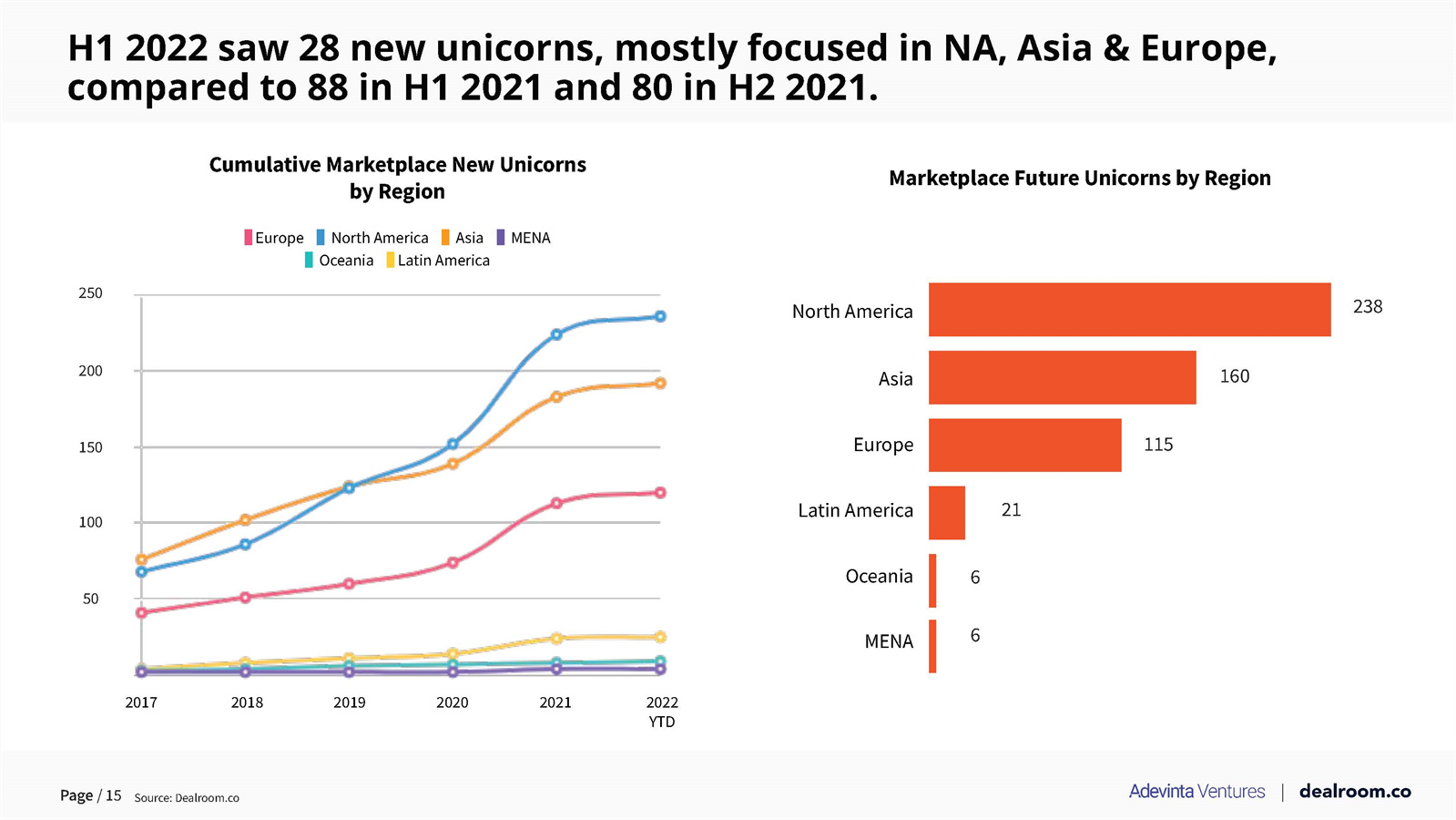 风险投资市场分析报告