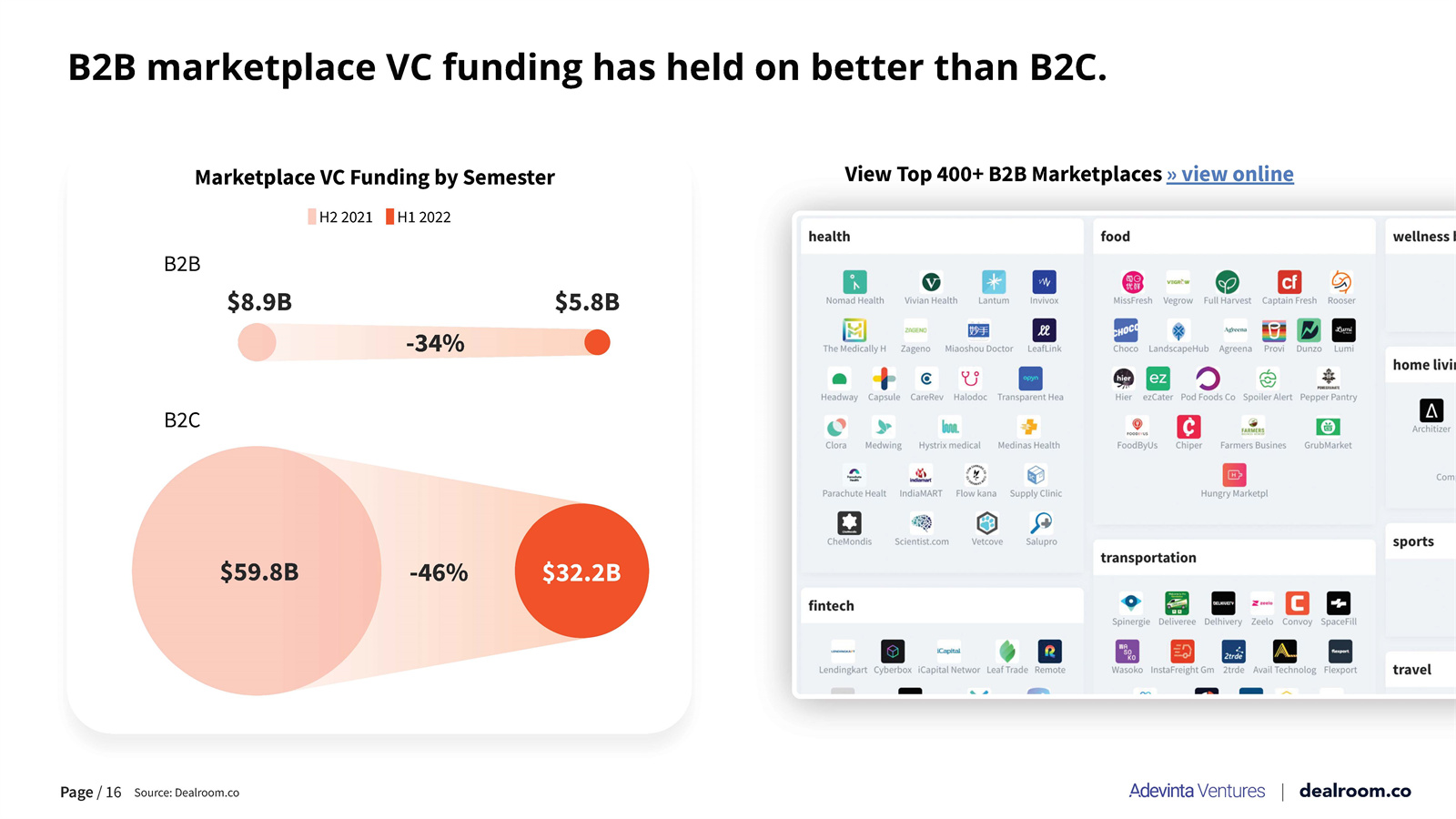 风险投资市场分析报告