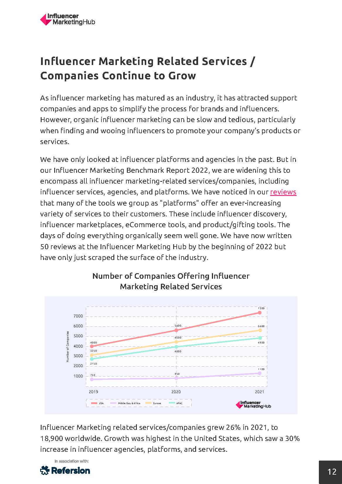影响者营销研究报告