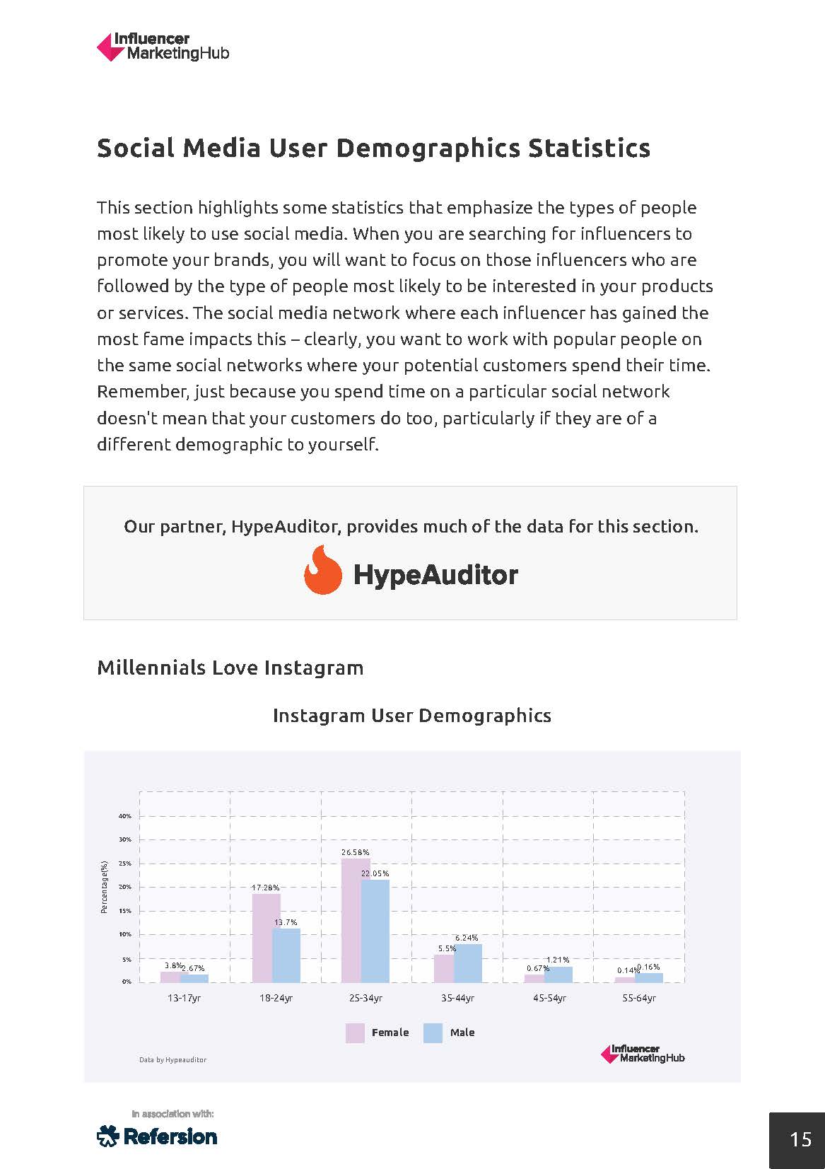 影响者营销研究报告