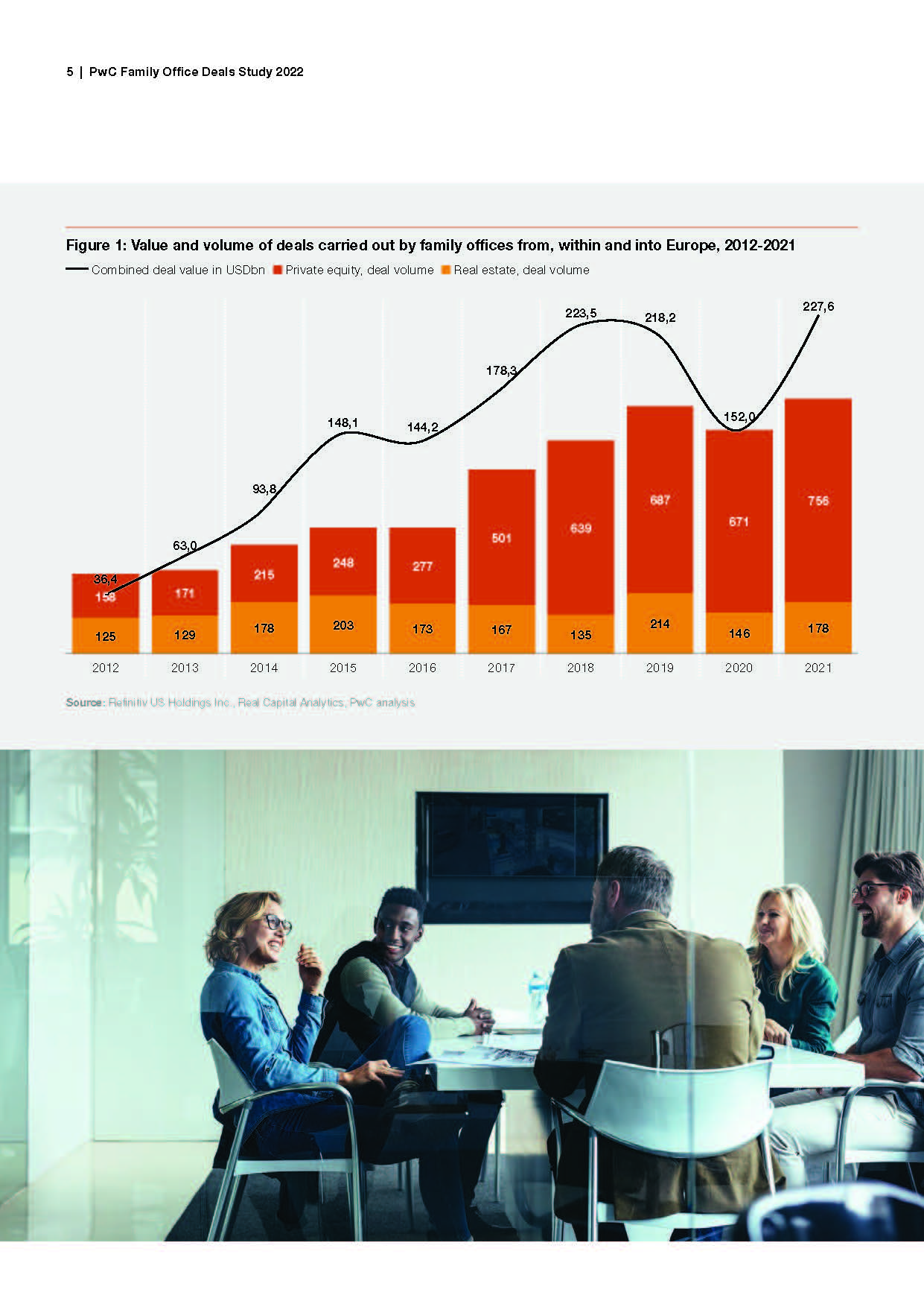 全球家族办公室报告,