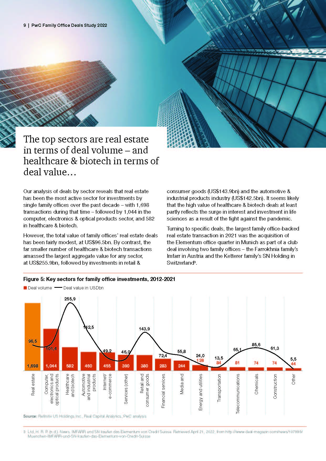 全球家族办公室报告,