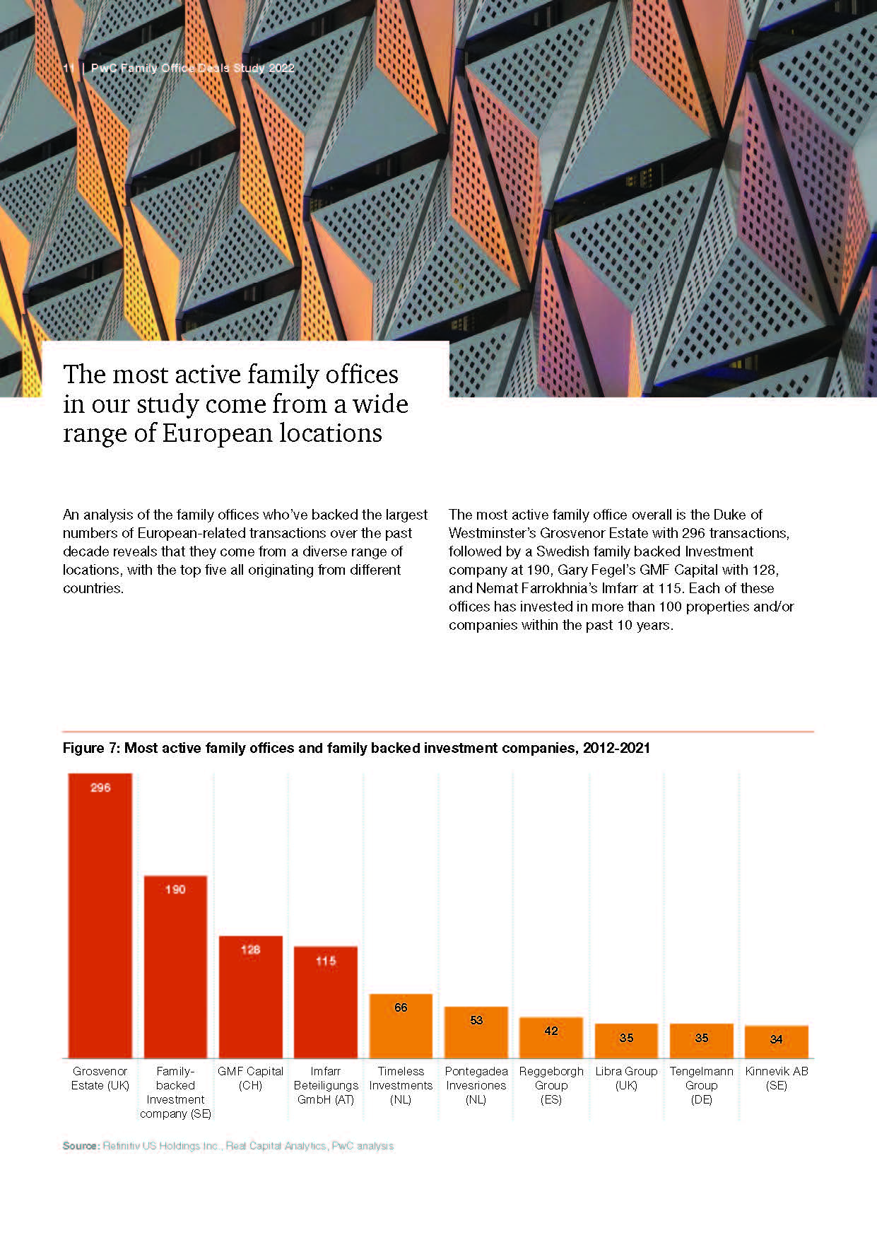 全球家族办公室报告,