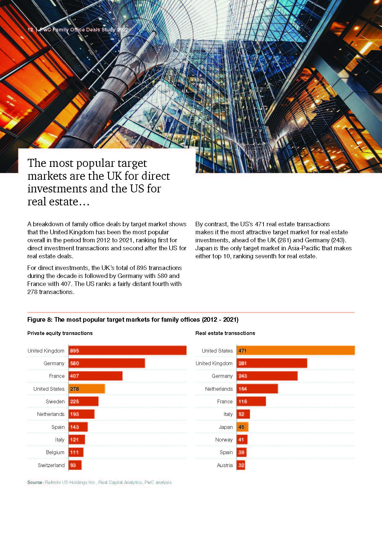 全球家族办公室报告,