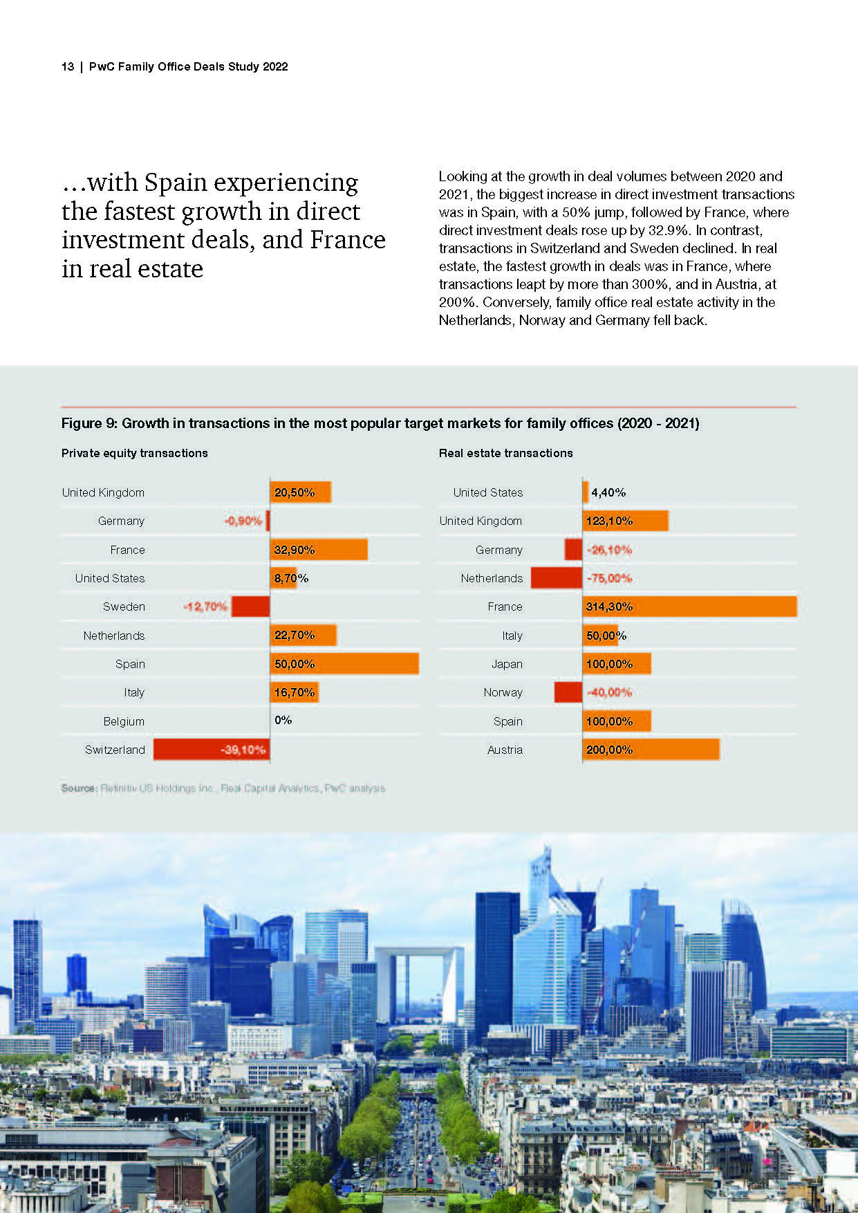 全球家族办公室报告,