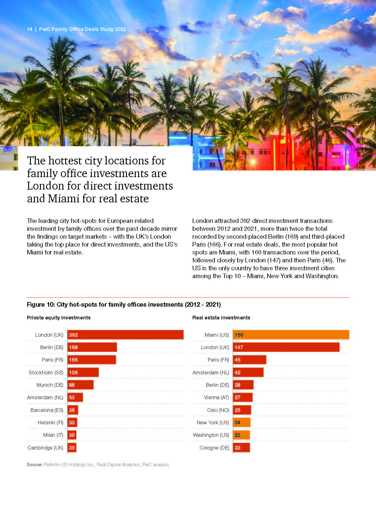 全球家族办公室报告,