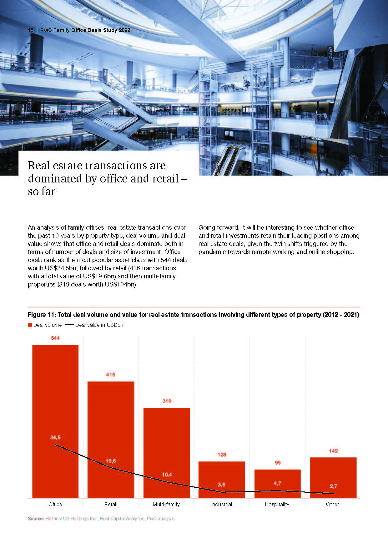 全球家族办公室报告,