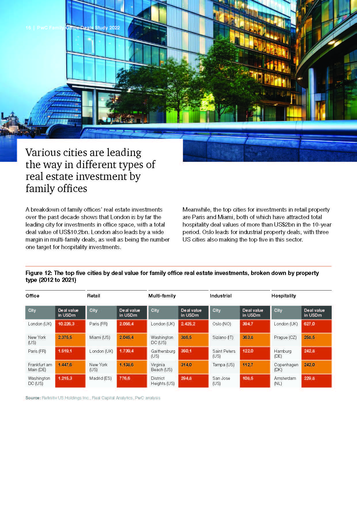 全球家族办公室报告,