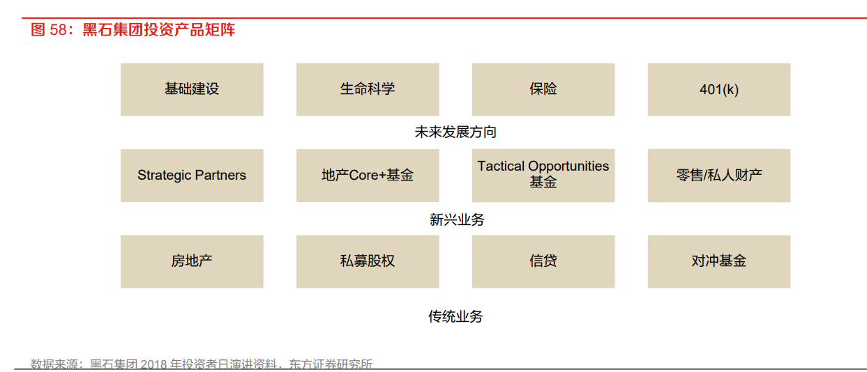 黑石集团 黑石集团